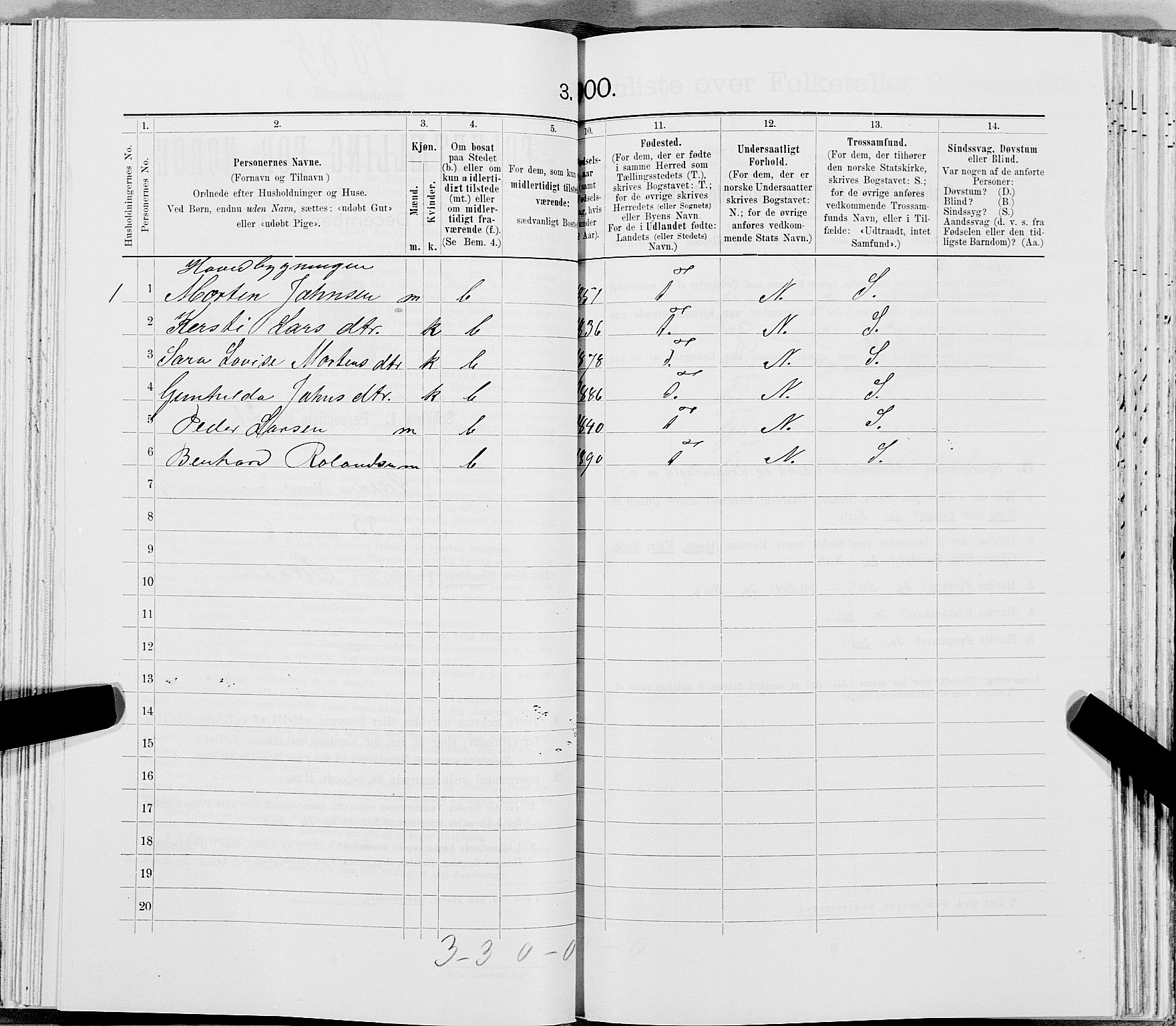 SAT, Folketelling 1900 for 1737 Lierne herred, 1900, s. 620