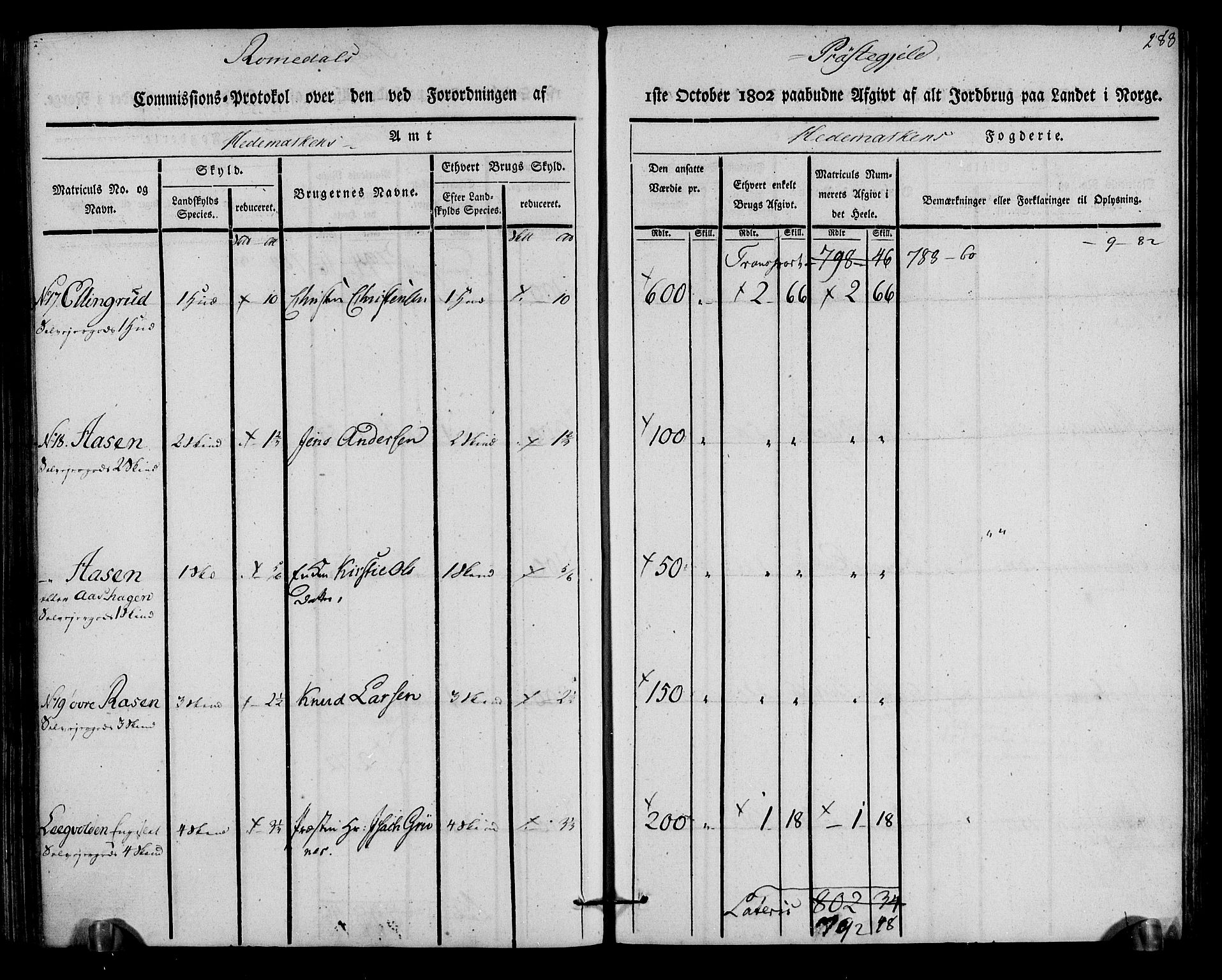 Rentekammeret inntil 1814, Realistisk ordnet avdeling, AV/RA-EA-4070/N/Ne/Nea/L0033: Hedmark fogderi. Kommisjonsprotokoll, 1803, s. 285