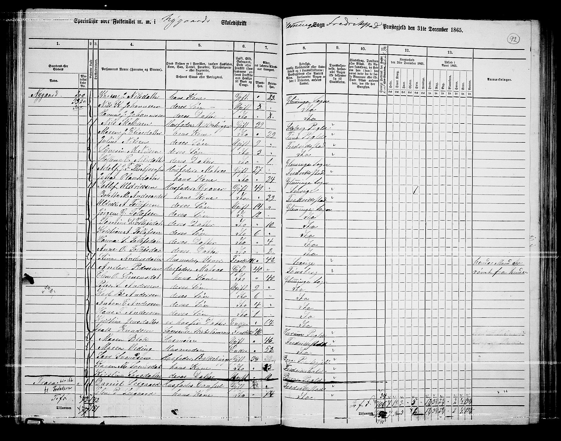 RA, Folketelling 1865 for 0132L Fredrikstad prestegjeld, Glemmen sokn, 1865, s. 88