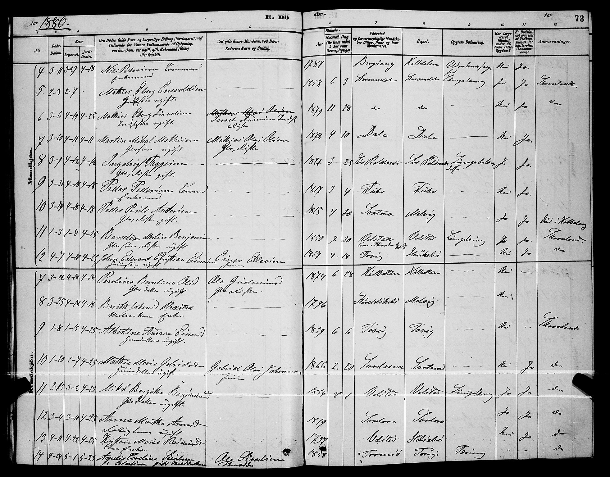 Trondenes sokneprestkontor, AV/SATØ-S-1319/H/Hb/L0010klokker: Klokkerbok nr. 10, 1878-1890, s. 73