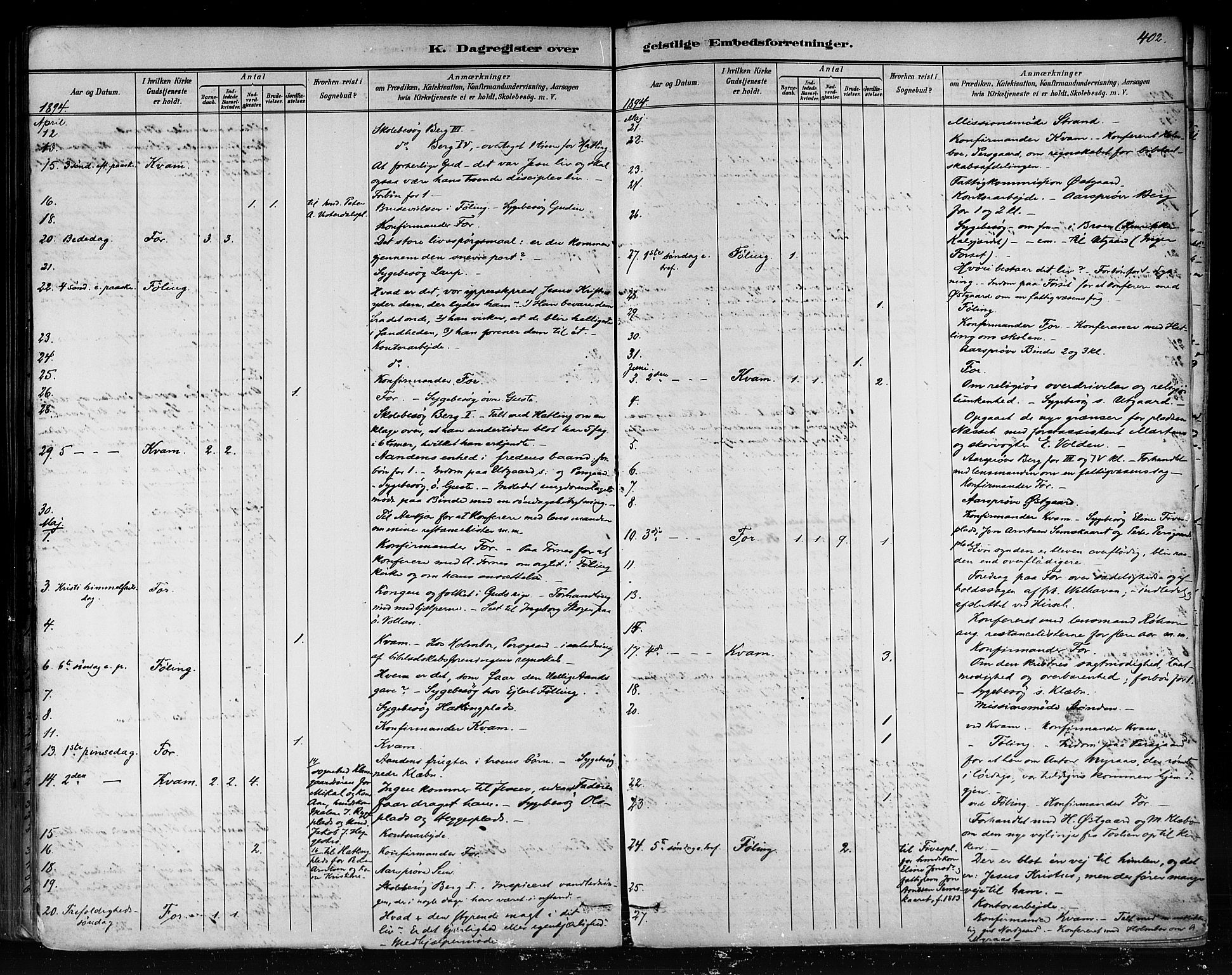 Ministerialprotokoller, klokkerbøker og fødselsregistre - Nord-Trøndelag, AV/SAT-A-1458/746/L0448: Ministerialbok nr. 746A07 /1, 1878-1900, s. 402