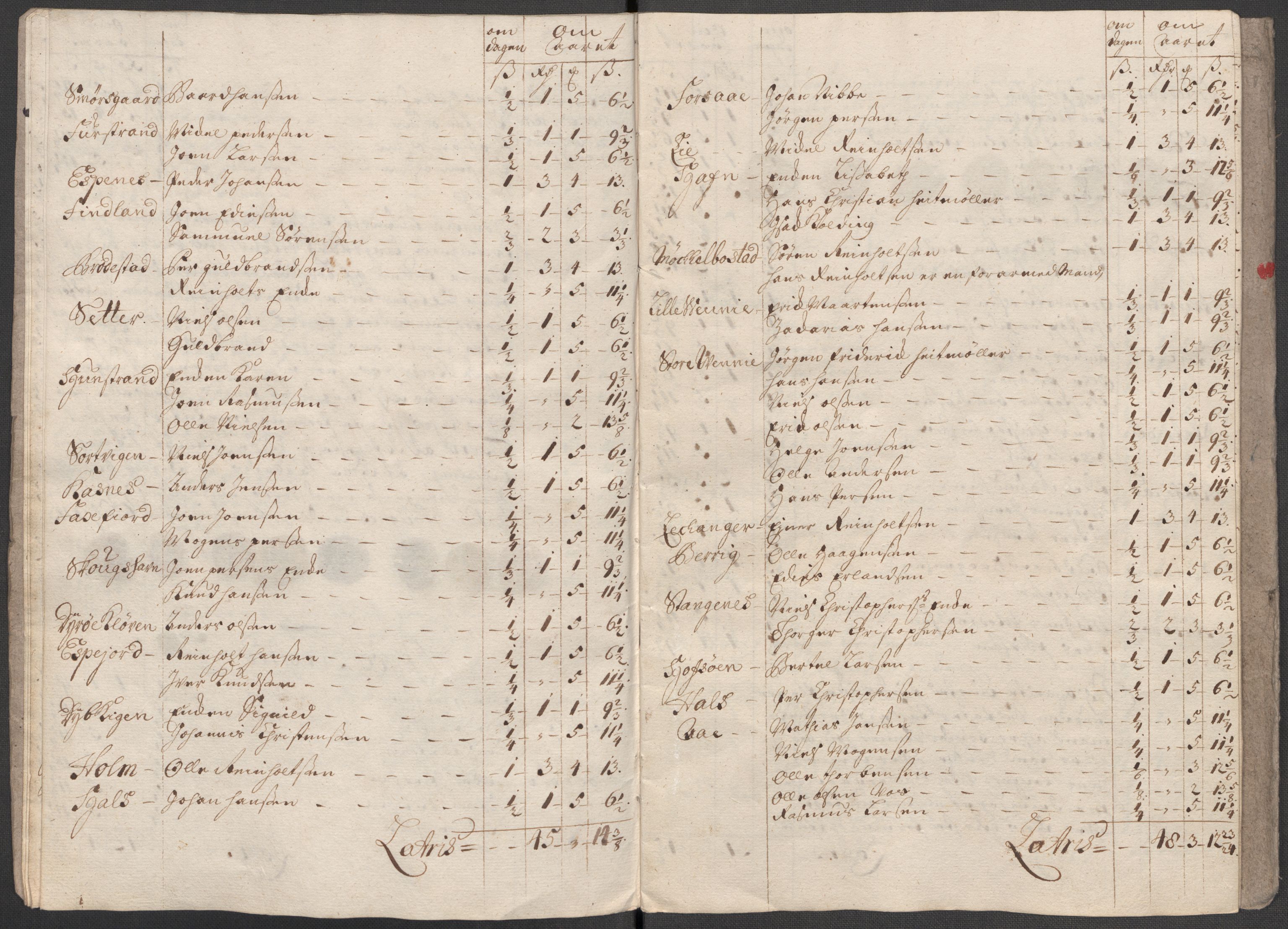 Rentekammeret inntil 1814, Reviderte regnskaper, Fogderegnskap, AV/RA-EA-4092/R68/L4759: Fogderegnskap Senja og Troms, 1713, s. 115