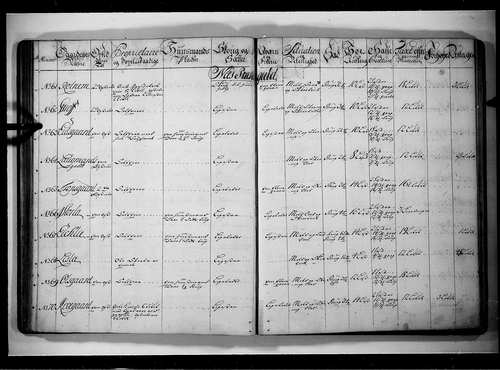 Rentekammeret inntil 1814, Realistisk ordnet avdeling, AV/RA-EA-4070/N/Nb/Nbf/L0109: Ringerike og Hallingdal eksaminasjonsprotokoll, 1723, s. 78b-79a