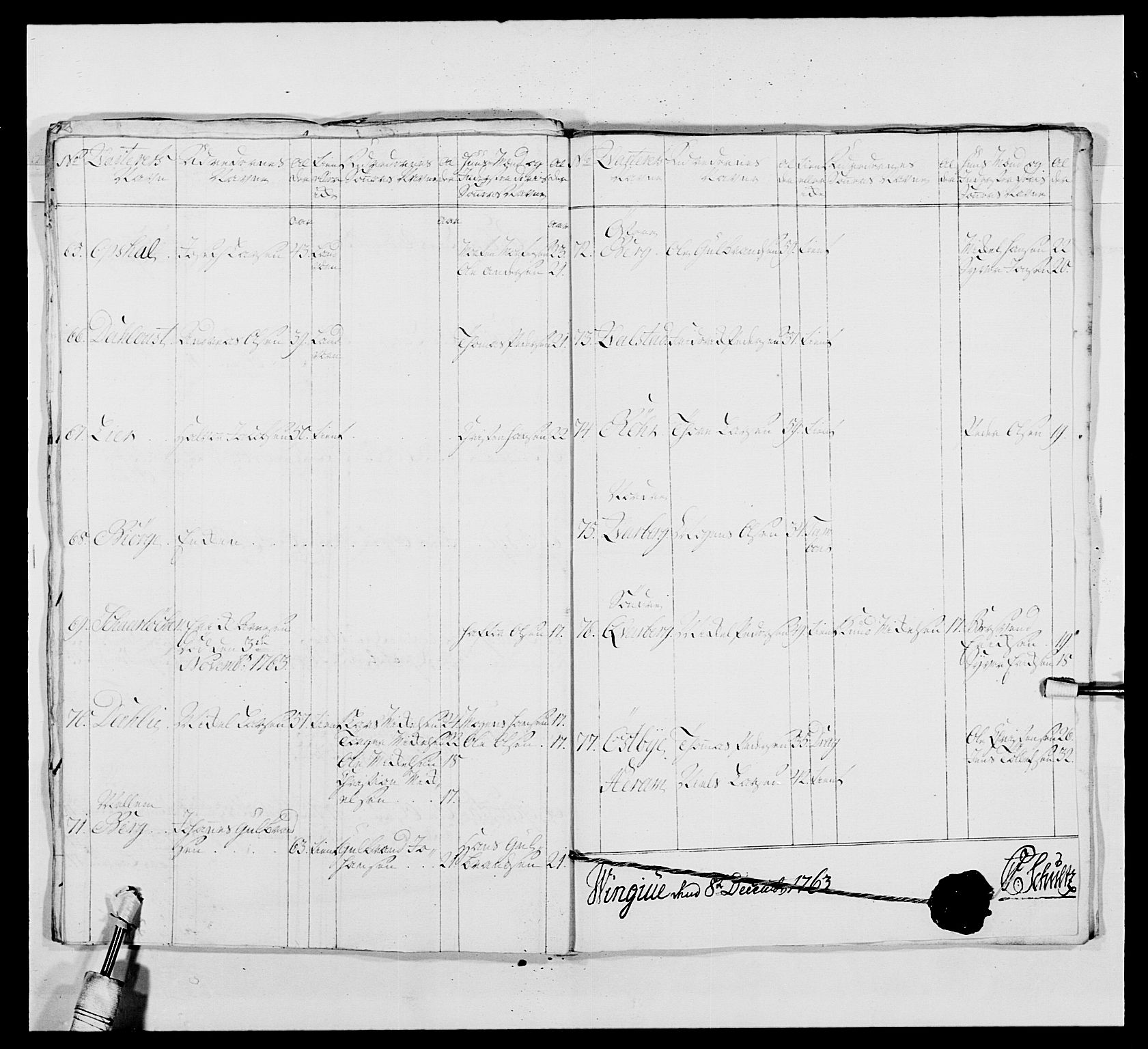 Kommanderende general (KG I) med Det norske krigsdirektorium, RA/EA-5419/E/Ea/L0479b: 3. Sønnafjelske dragonregiment, 1761-1763, s. 348