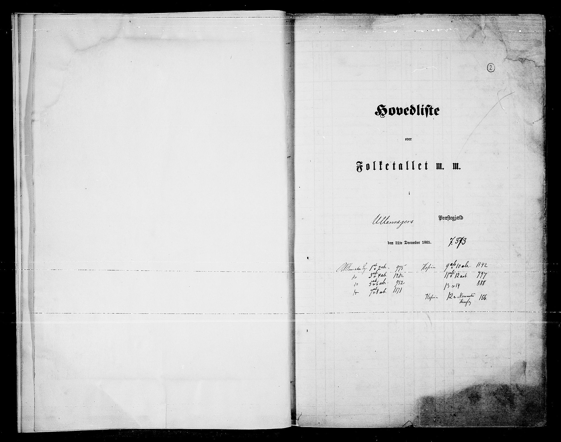 RA, Folketelling 1865 for 0235P Ullensaker prestegjeld, 1865, s. 5
