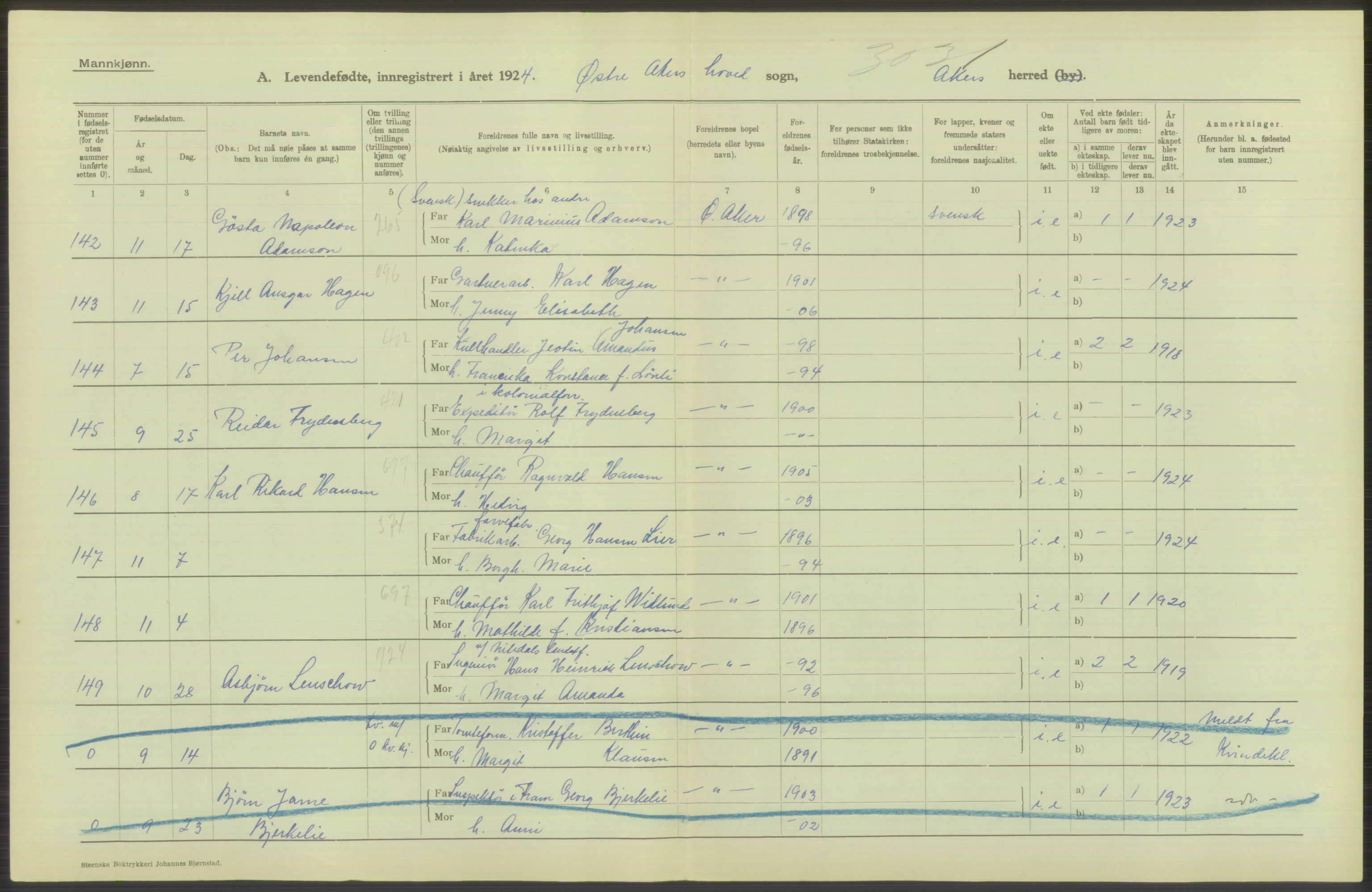 Statistisk sentralbyrå, Sosiodemografiske emner, Befolkning, AV/RA-S-2228/D/Df/Dfc/Dfcd/L0003: Akershus fylke: Levendefødte menn og kvinner. Bygder og byer., 1924, s. 142