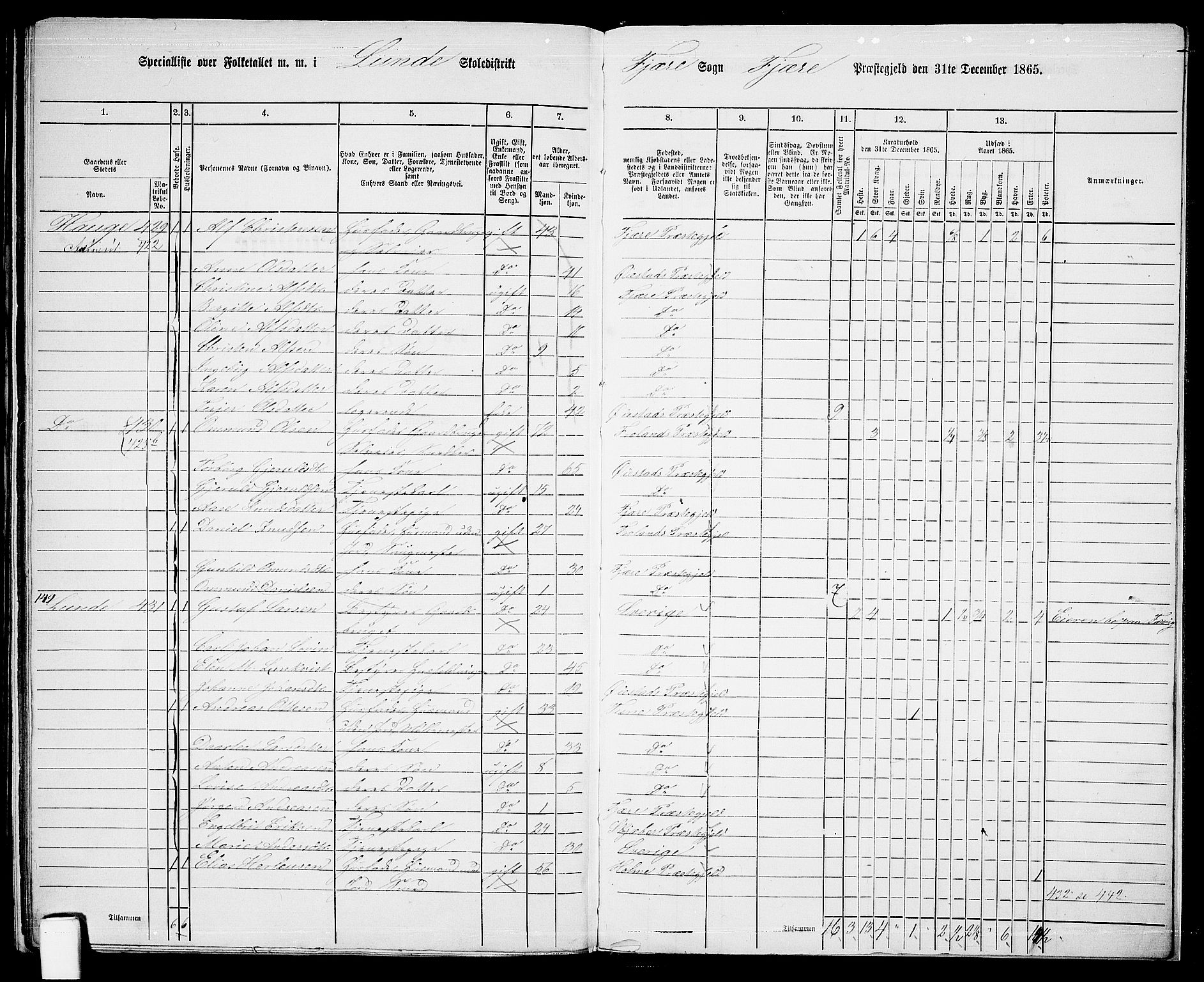 RA, Folketelling 1865 for 0923L Fjære prestegjeld, Fjære sokn, 1865, s. 169