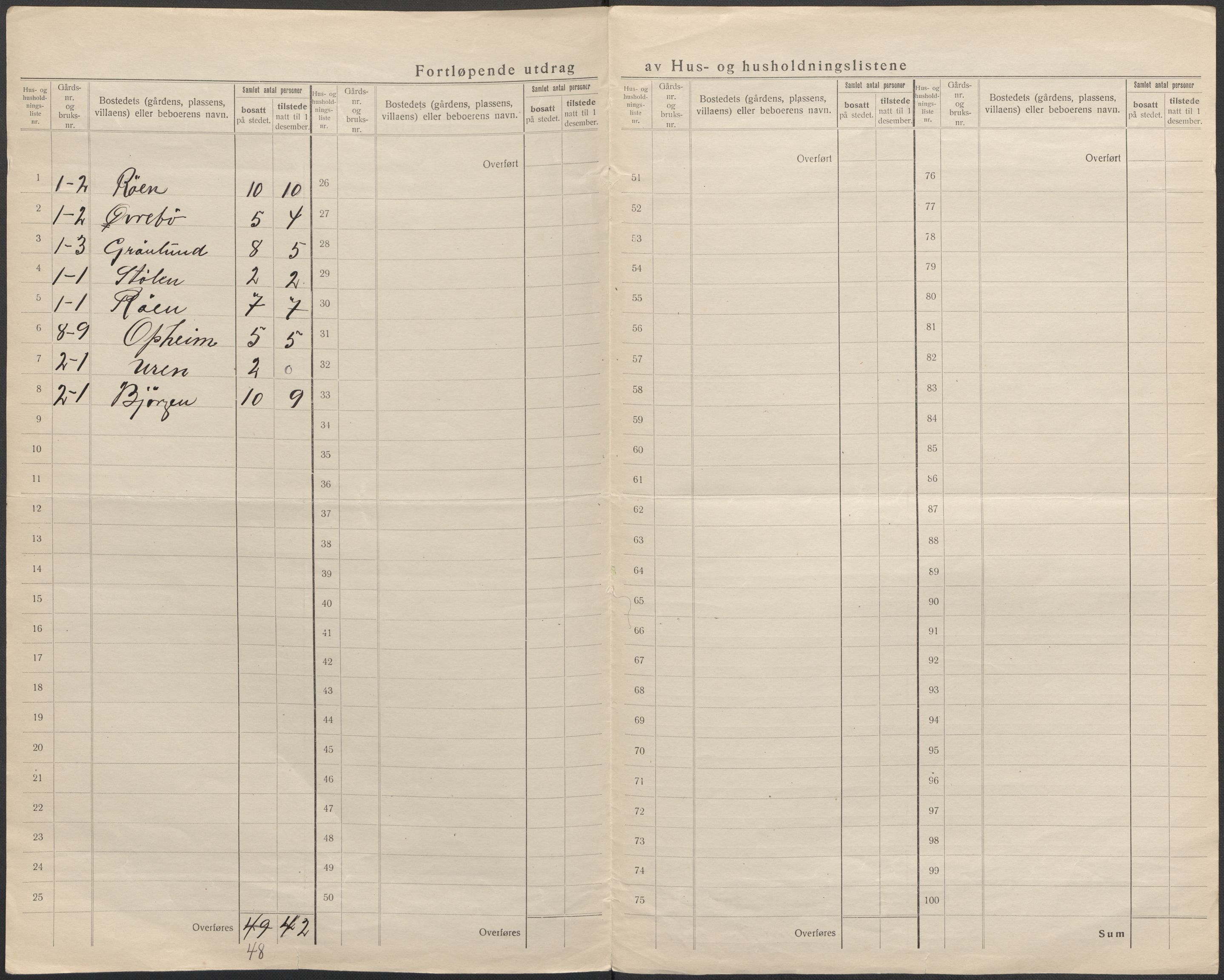 SAB, Folketelling 1920 for 1212 Skånevik herred, 1920, s. 77