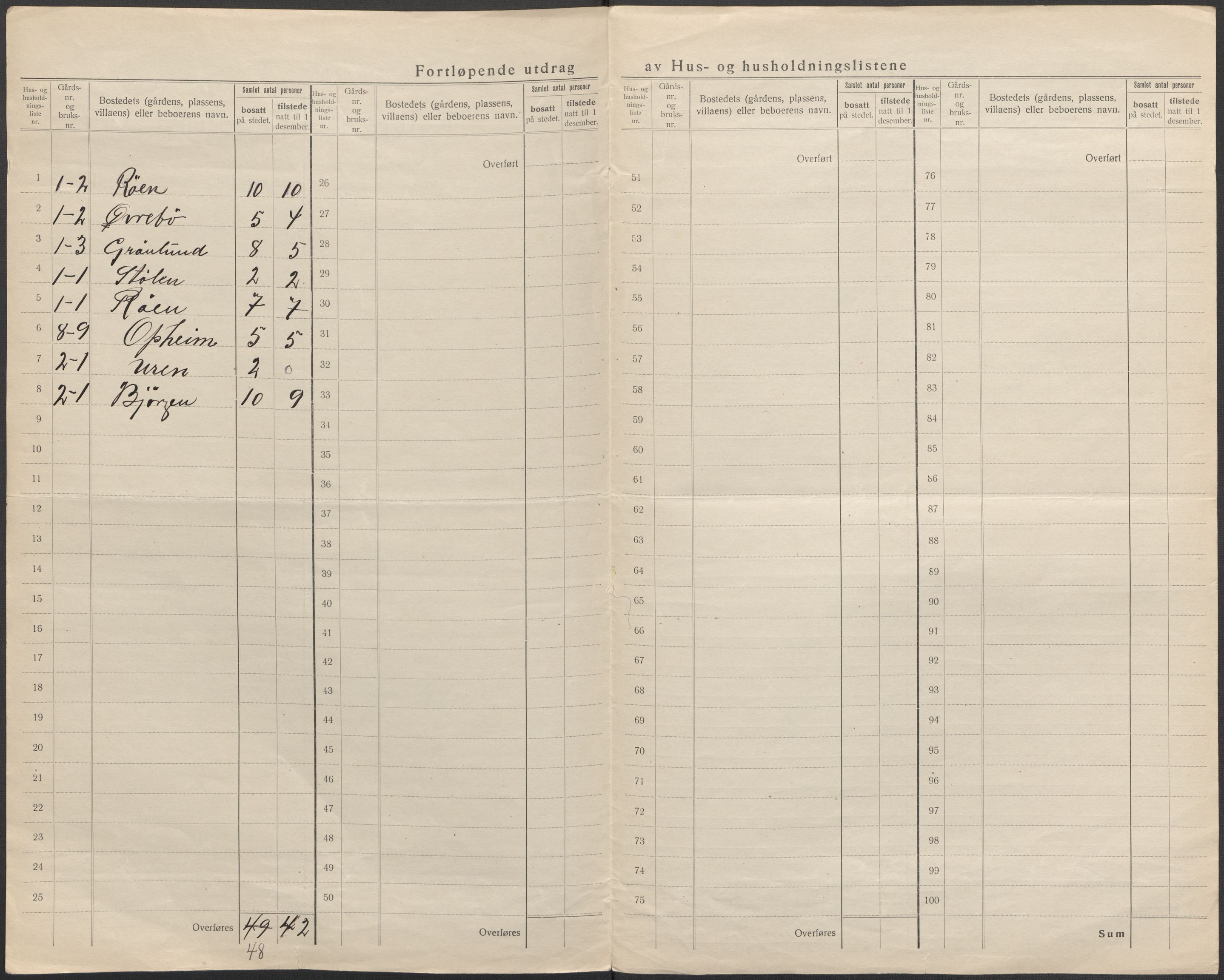 SAB, Folketelling 1920 for 1212 Skånevik herred, 1920, s. 77