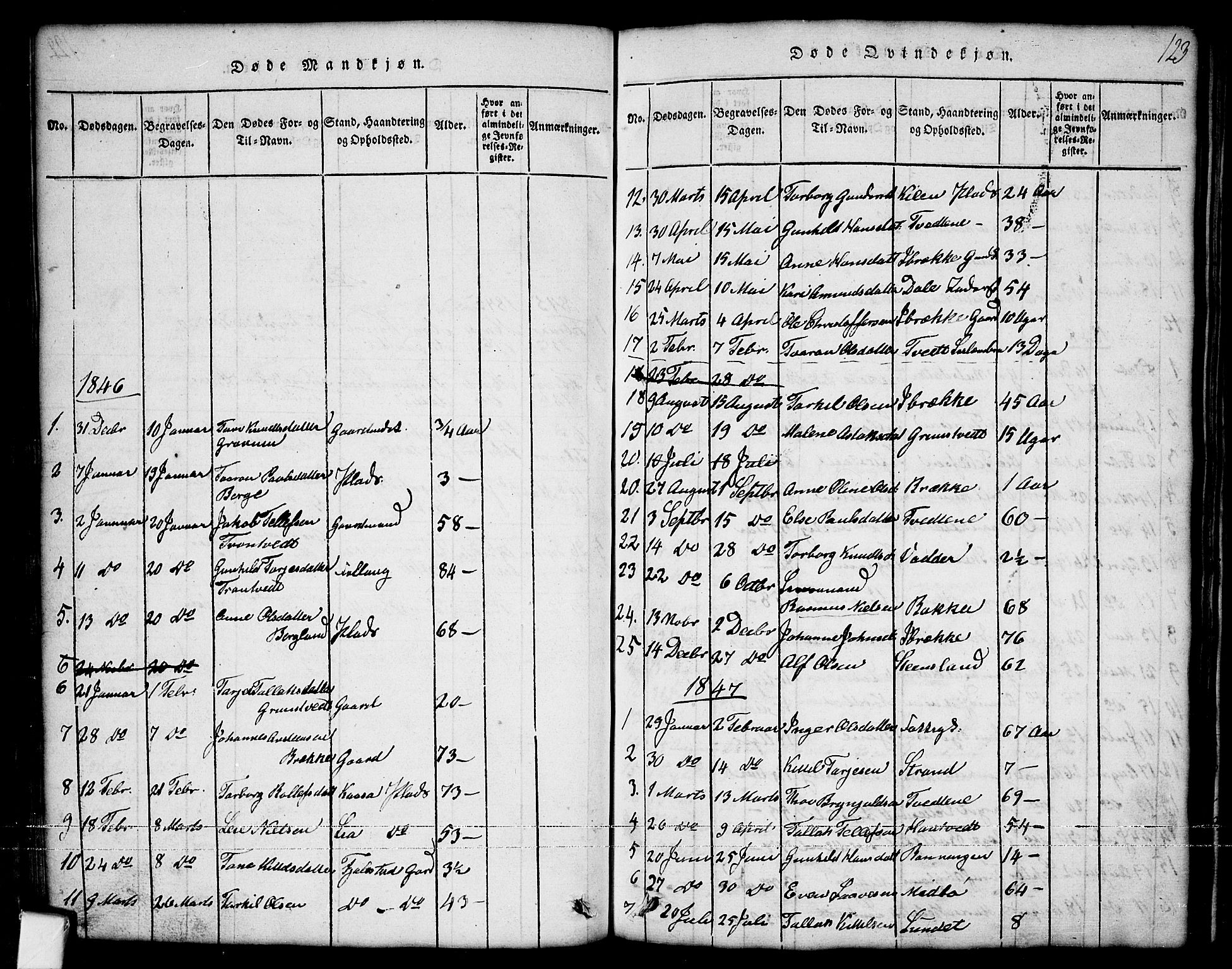 Nissedal kirkebøker, SAKO/A-288/G/Ga/L0001: Klokkerbok nr. I 1, 1814-1860, s. 123