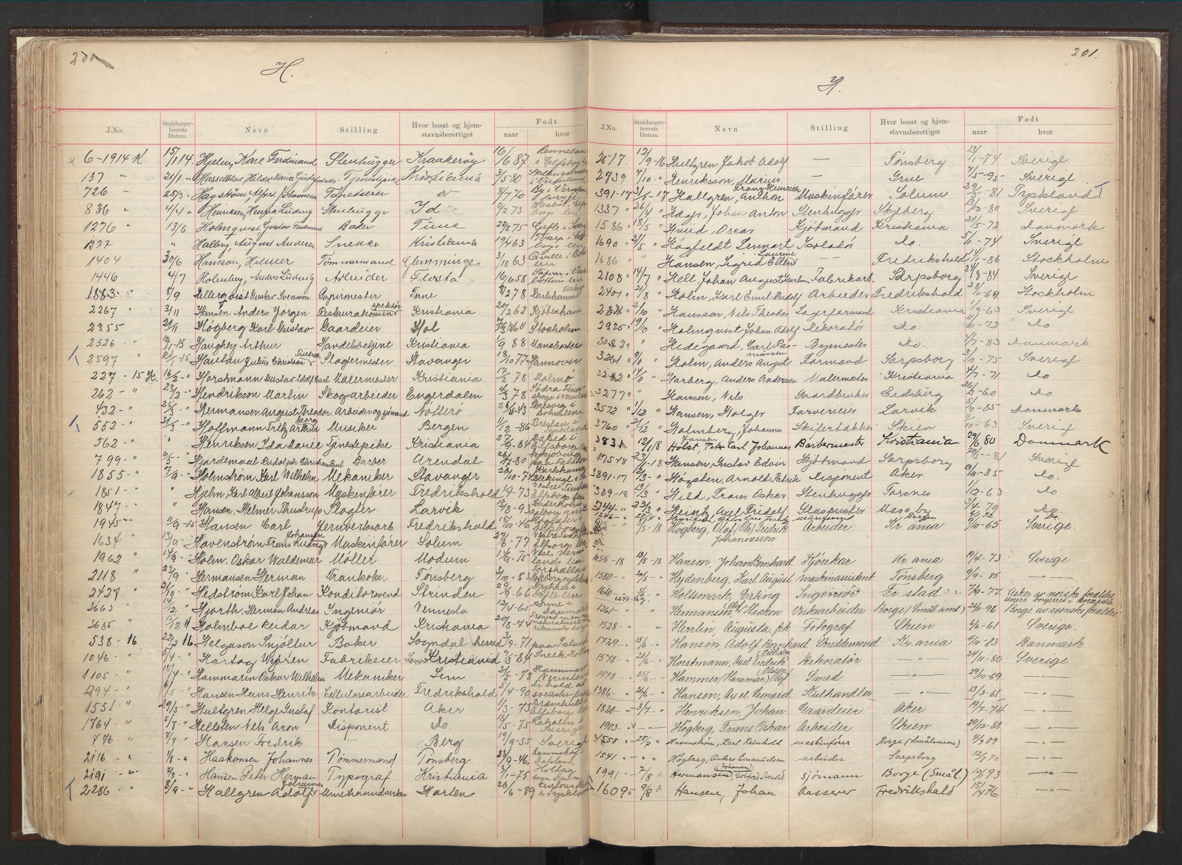 Justisdepartementet, 3. politikontor P3, AV/RA-S-1051/C/Cc/L0001: Journal over statsborgersaker, 1891-1946, s. 200-201