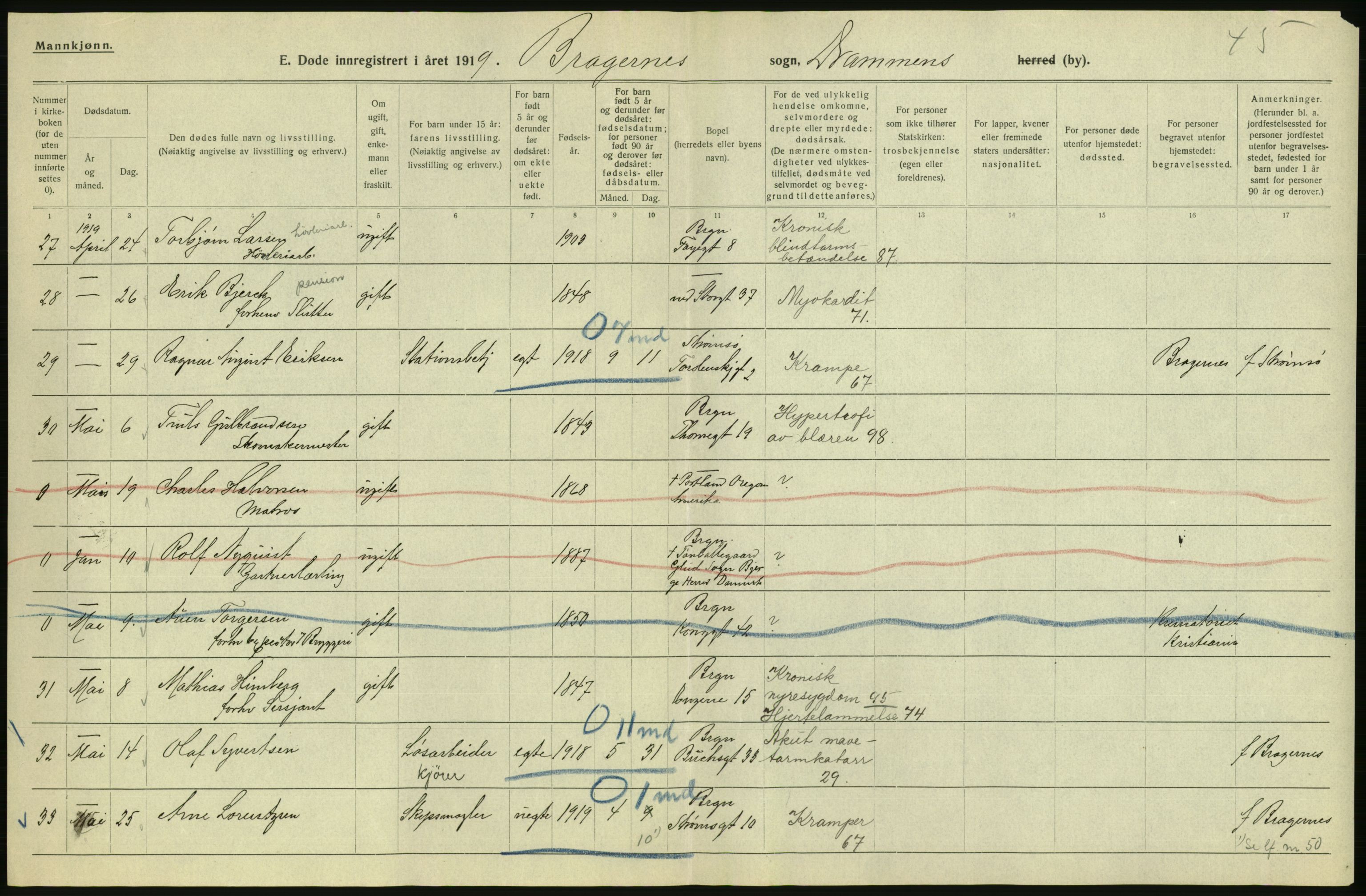 Statistisk sentralbyrå, Sosiodemografiske emner, Befolkning, AV/RA-S-2228/D/Df/Dfb/Dfbi/L0018: Buskerud fylke: Døde. Bygder og byer., 1919, s. 366