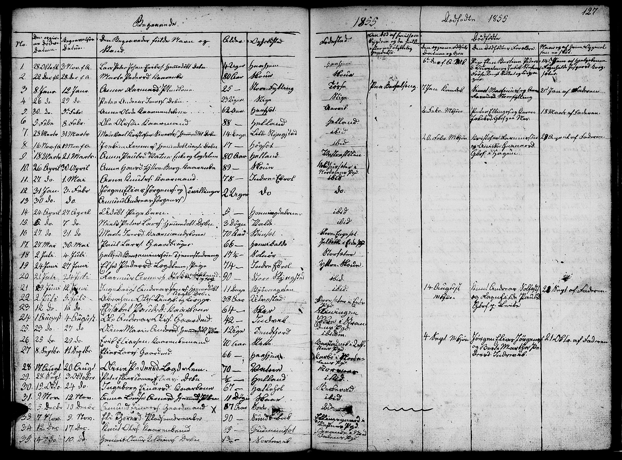 Ministerialprotokoller, klokkerbøker og fødselsregistre - Møre og Romsdal, SAT/A-1454/524/L0363: Klokkerbok nr. 524C04, 1855-1864, s. 127