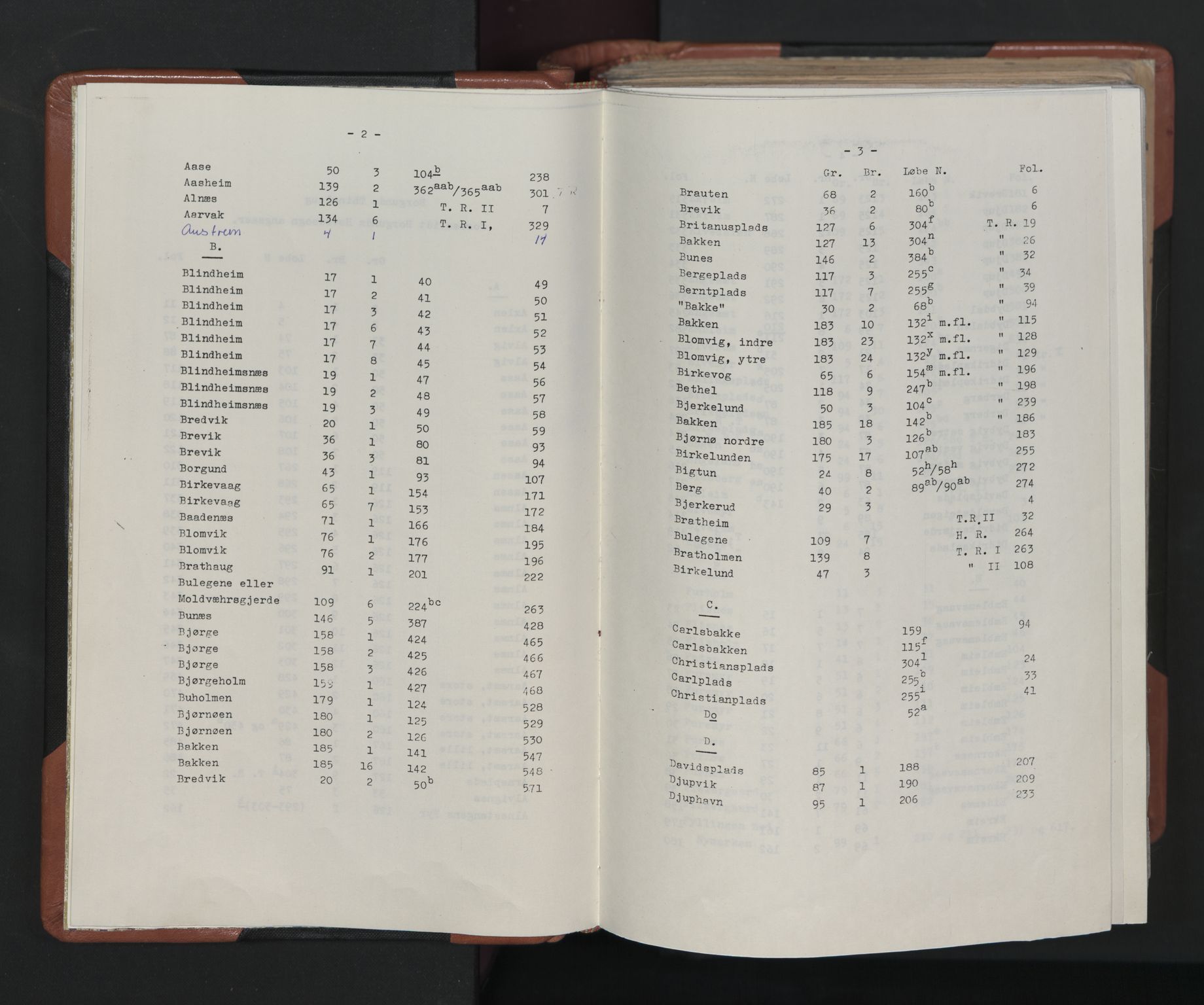 Nordre Sunnmøre sorenskriveri, SAT/A-0006/1/2/2A/L0030: Panteregister nr. 30I, 1773-1773, s. 2-3