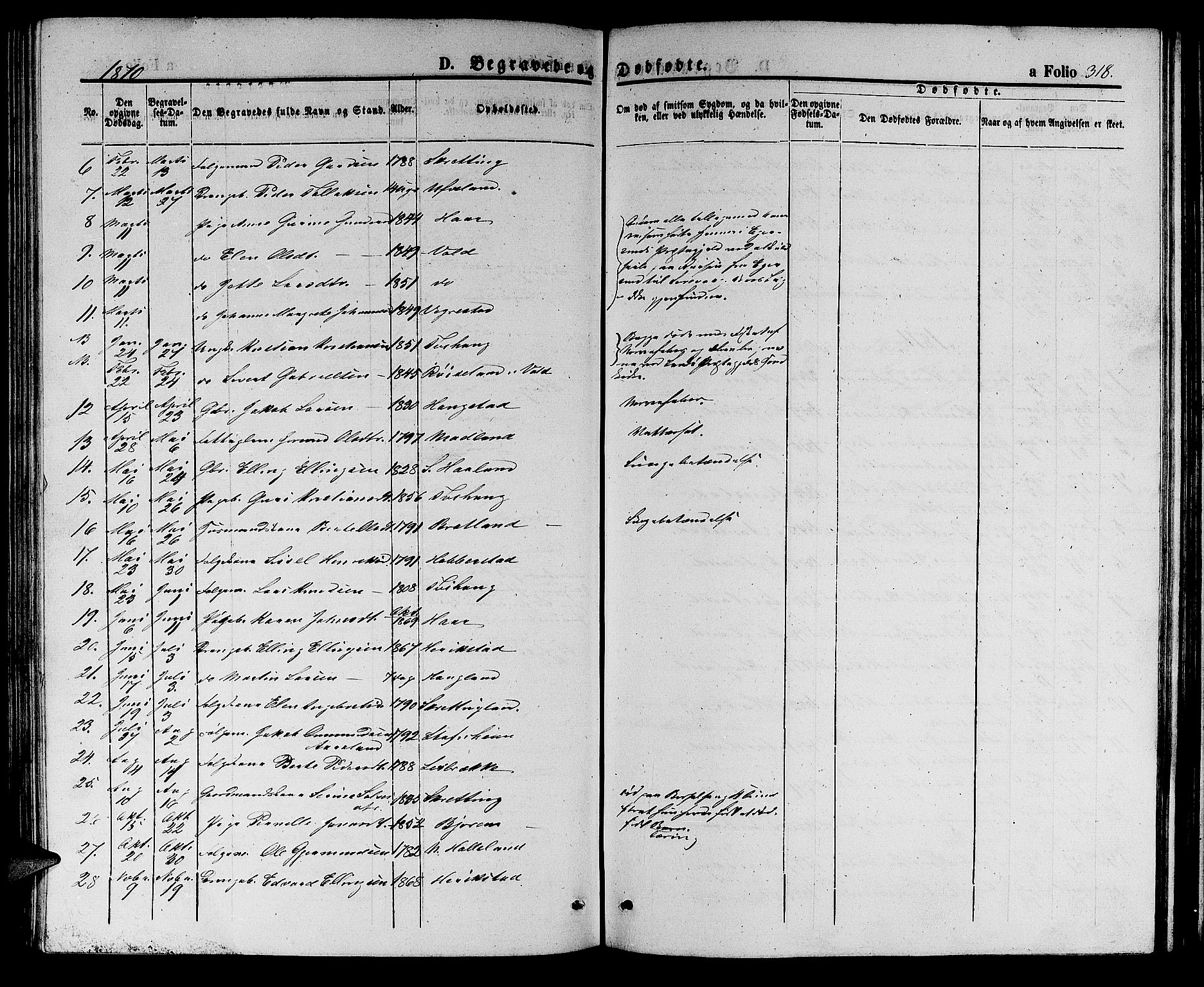 Hå sokneprestkontor, AV/SAST-A-101801/001/30BB/L0002: Klokkerbok nr. B 2, 1854-1883, s. 318