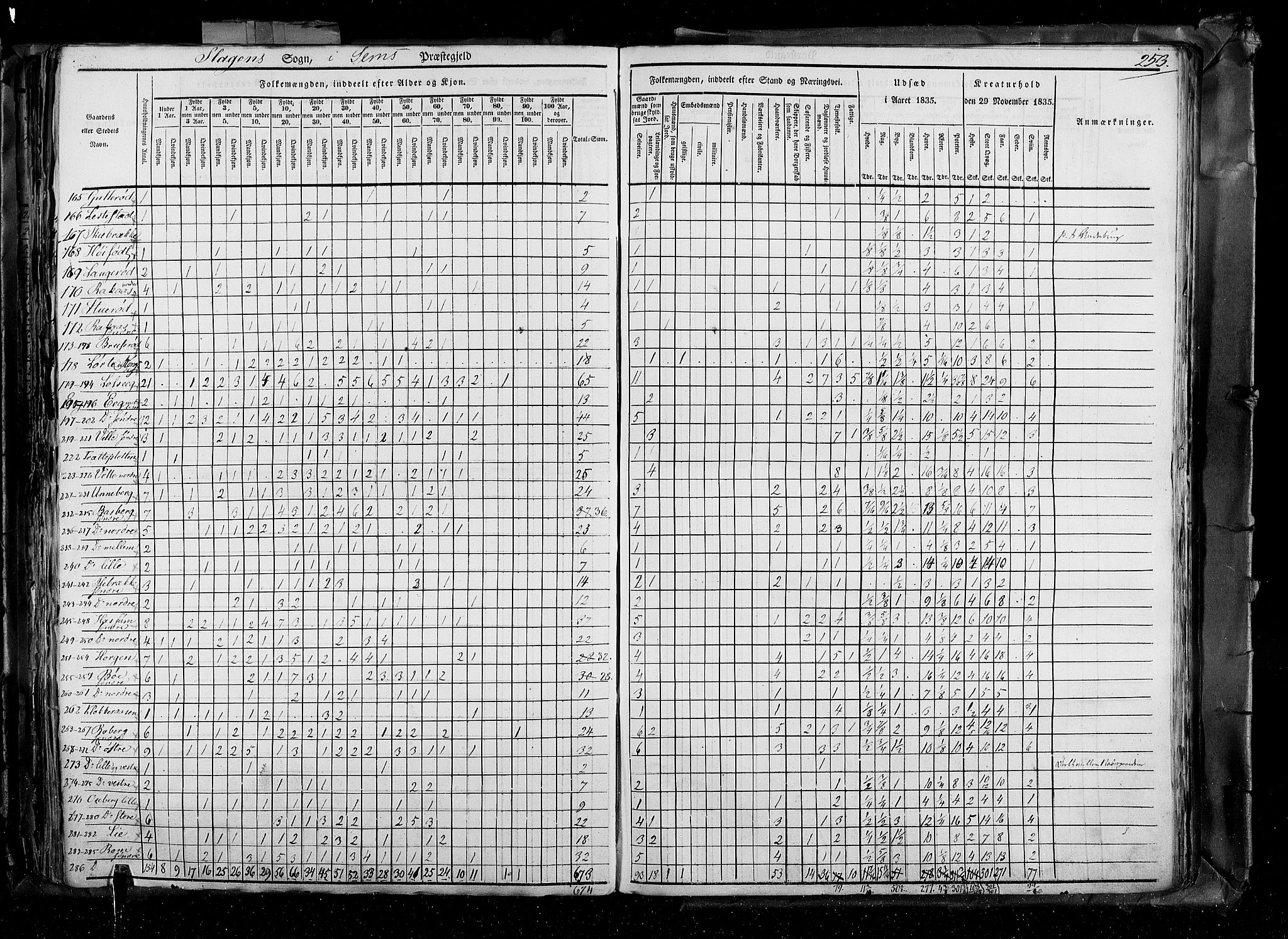 RA, Folketellingen 1835, bind 4: Buskerud amt og Jarlsberg og Larvik amt, 1835, s. 253