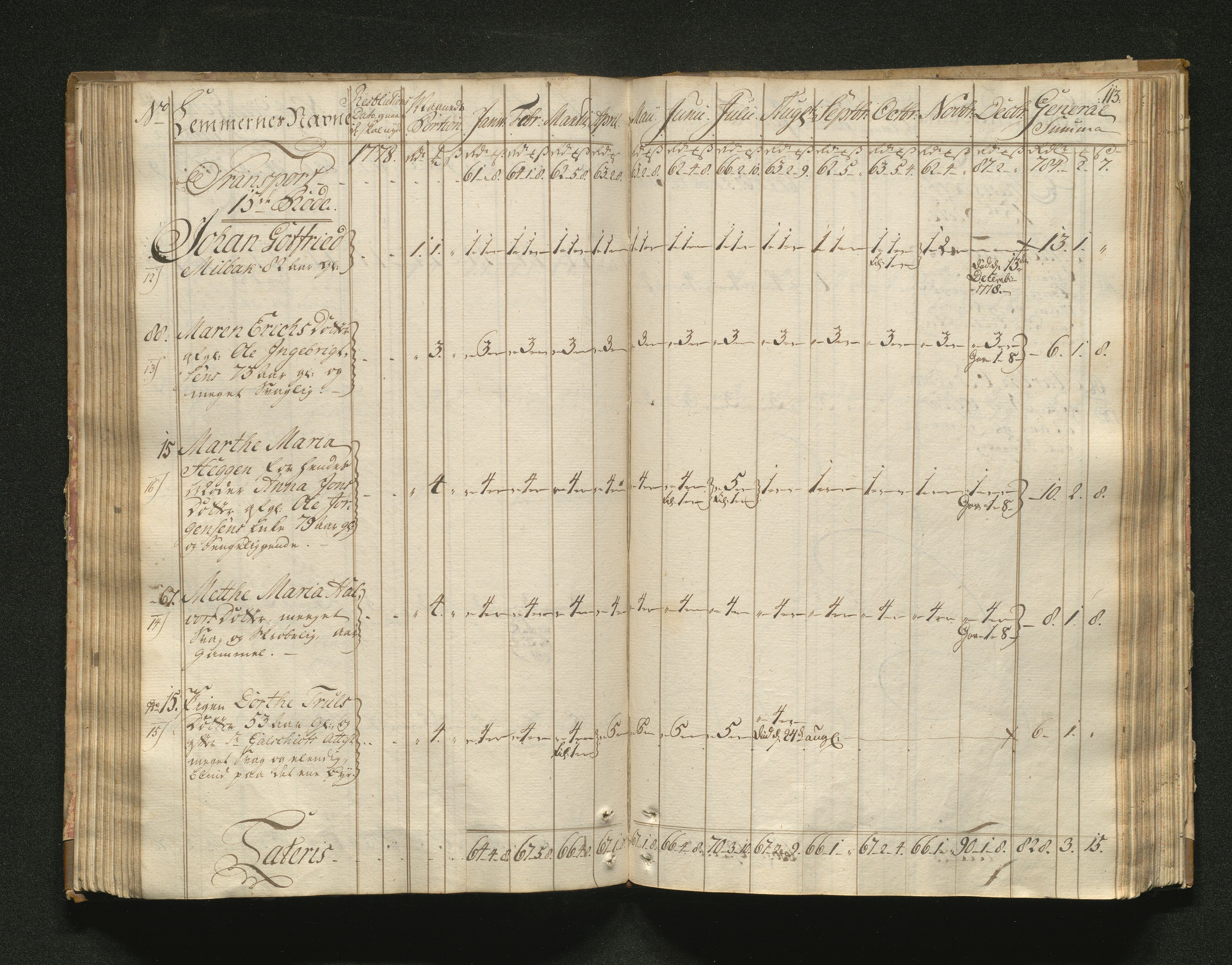 Overfattigkommisjonen i Bergen, AV/SAB-A-89001/F/L0001: Utdelingsbok for fattige i Domkirkesoknet, 1775-1780, s. 112b-113a