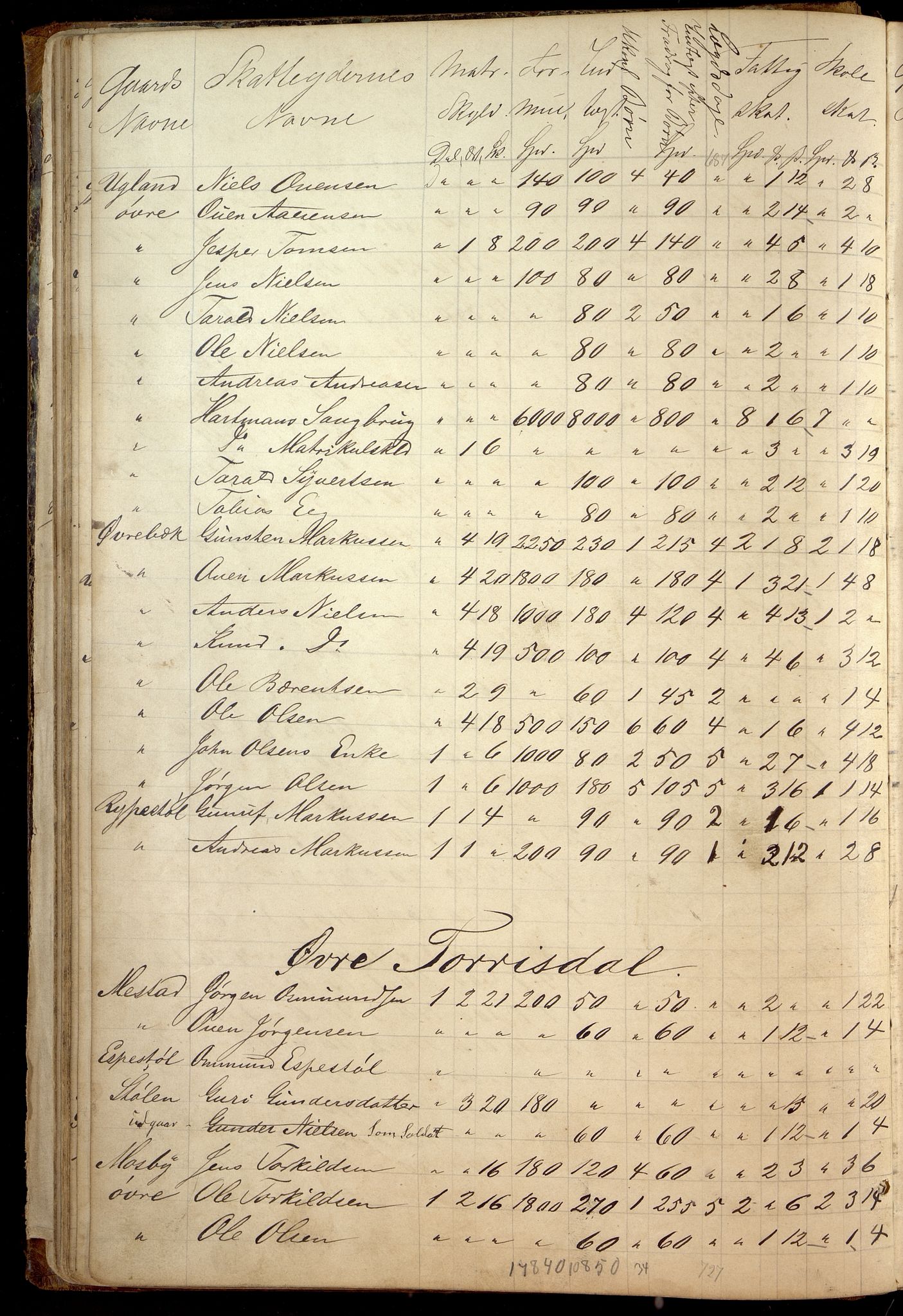 Oddernes kommune - Likningsnemnda, ARKSOR/1001OD310/A/L0002: Møtebok, likningsprotokoll, 1864-1883, s. 70