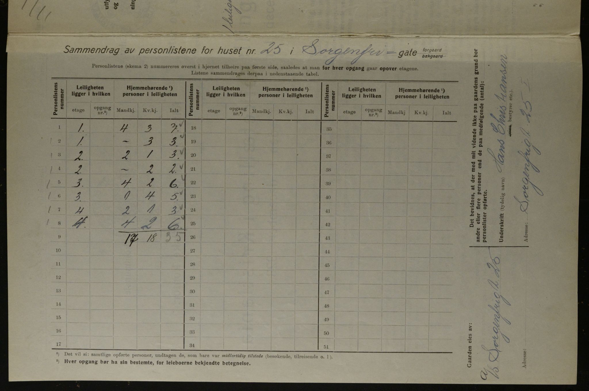 OBA, Kommunal folketelling 1.12.1923 for Kristiania, 1923, s. 110502