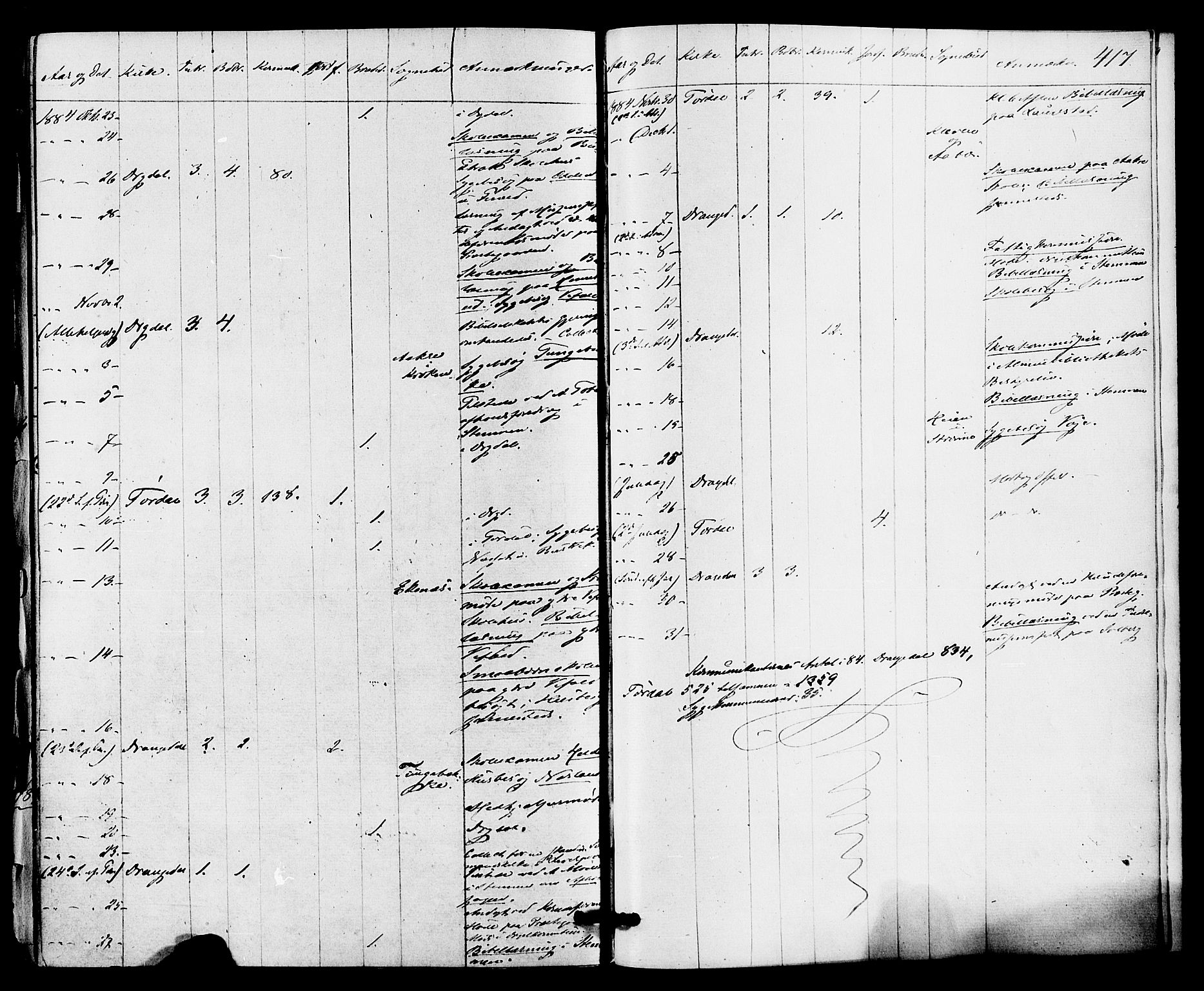 Drangedal kirkebøker, AV/SAKO-A-258/F/Fa/L0009: Ministerialbok nr. 9 /1, 1872-1884, s. 417