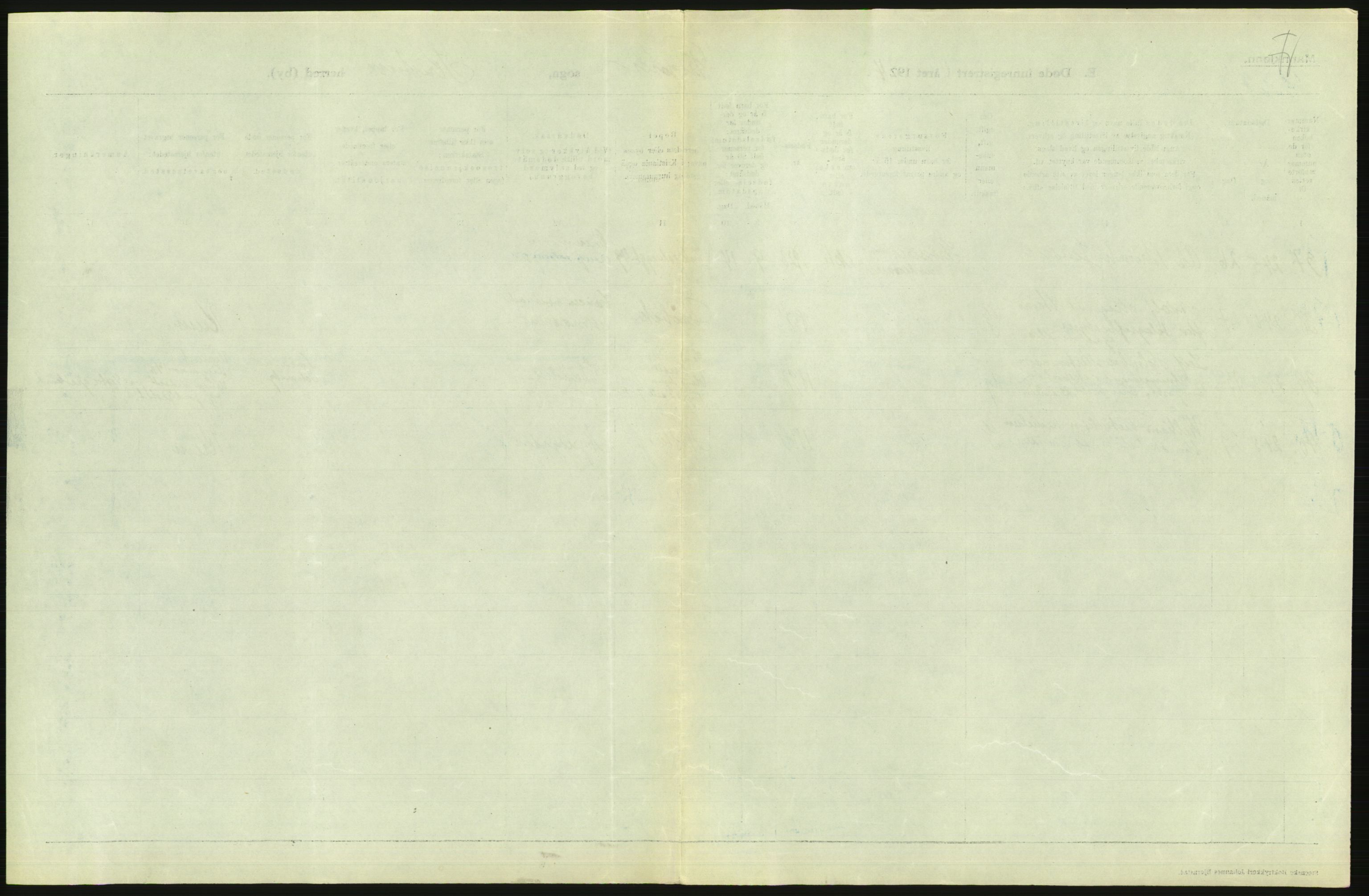 Statistisk sentralbyrå, Sosiodemografiske emner, Befolkning, AV/RA-S-2228/D/Df/Dfc/Dfcd/L0008: Kristiania: Døde menn, 1924, s. 137