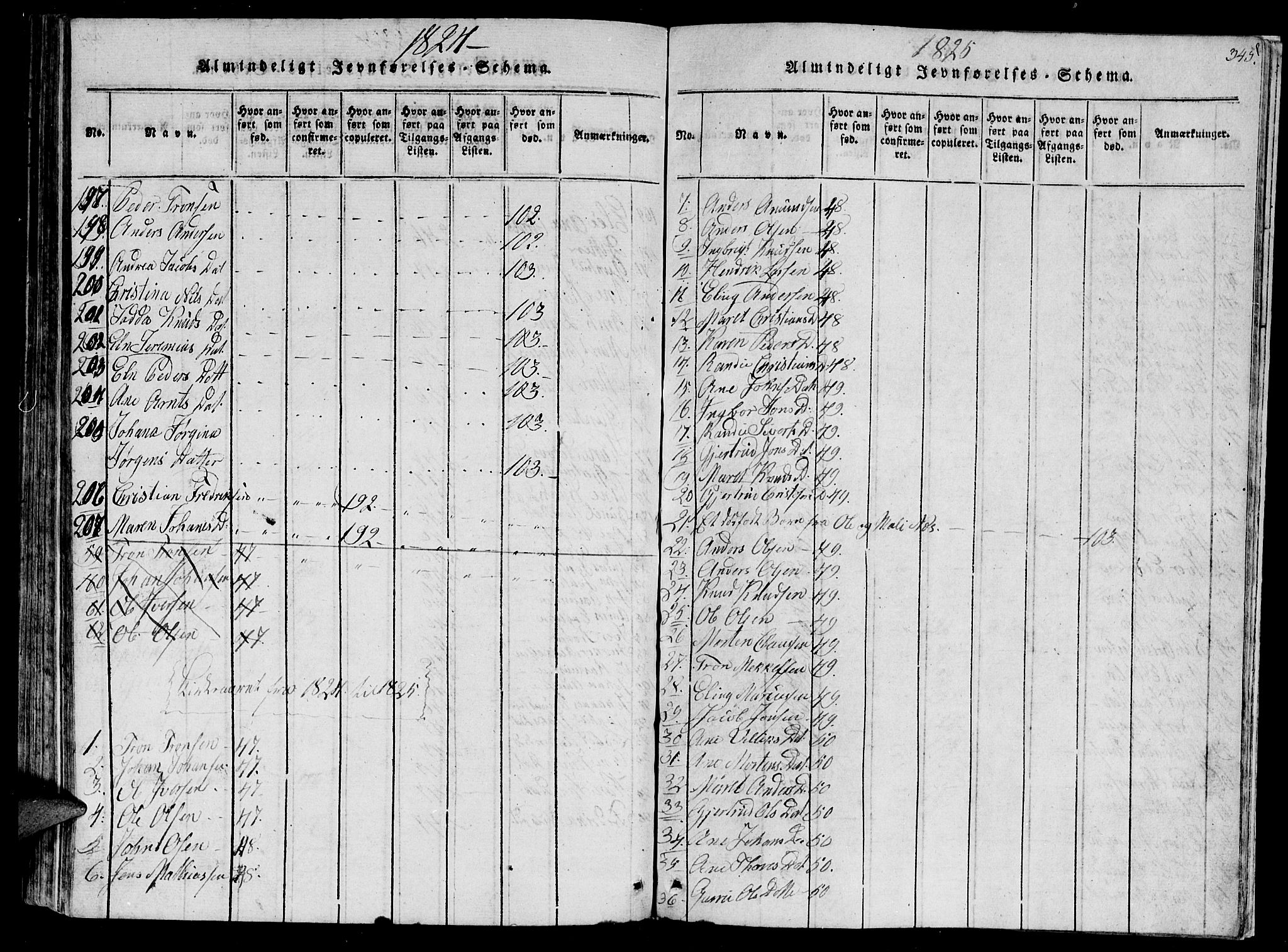 Ministerialprotokoller, klokkerbøker og fødselsregistre - Sør-Trøndelag, SAT/A-1456/630/L0491: Ministerialbok nr. 630A04, 1818-1830, s. 345