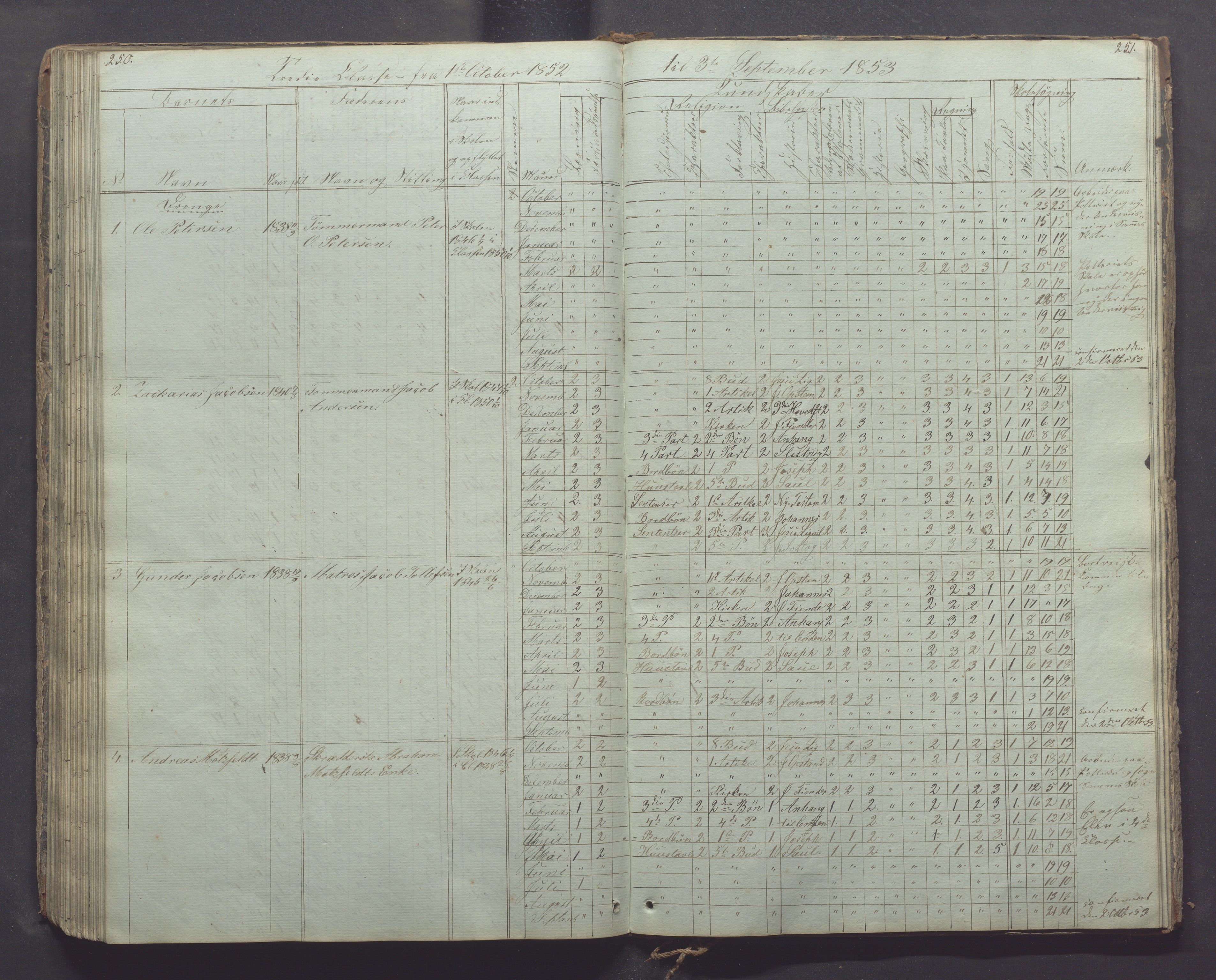 Egersund kommune (Ladested) - Egersund almueskole/folkeskole, IKAR/K-100521/H/L0003: Skoleprotokoll - Faste skole, øverste klasse, 1844-1853, s. 250-251