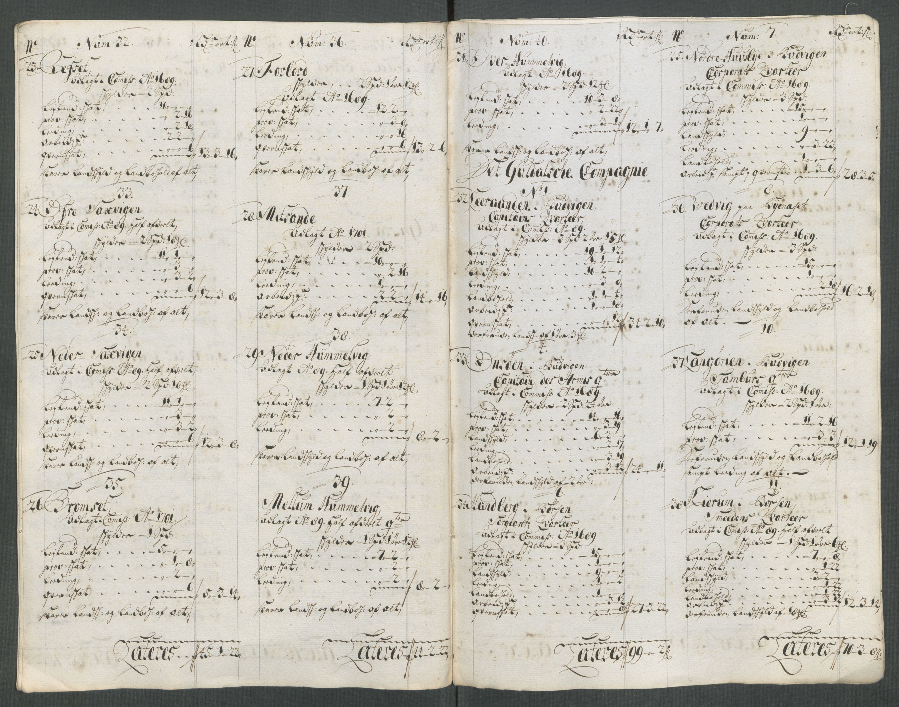 Rentekammeret inntil 1814, Reviderte regnskaper, Fogderegnskap, RA/EA-4092/R61/L4113: Fogderegnskap Strinda og Selbu, 1712-1713, s. 206