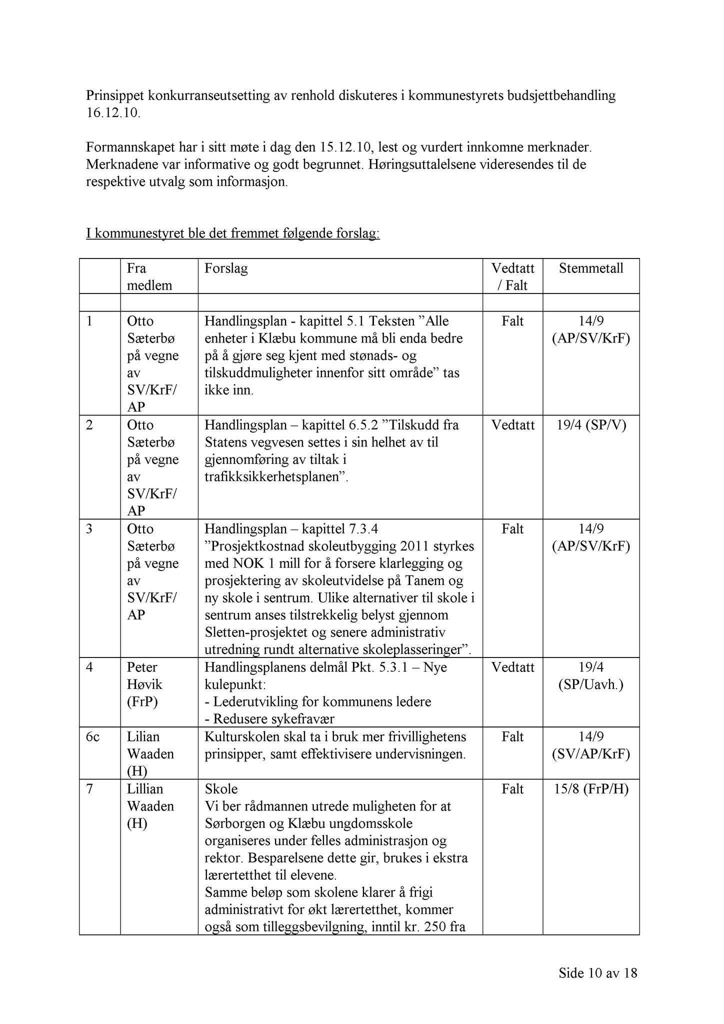 Klæbu Kommune, TRKO/KK/01-KS/L003: Kommunestyret - Møtedokumenter, 2010, s. 1415