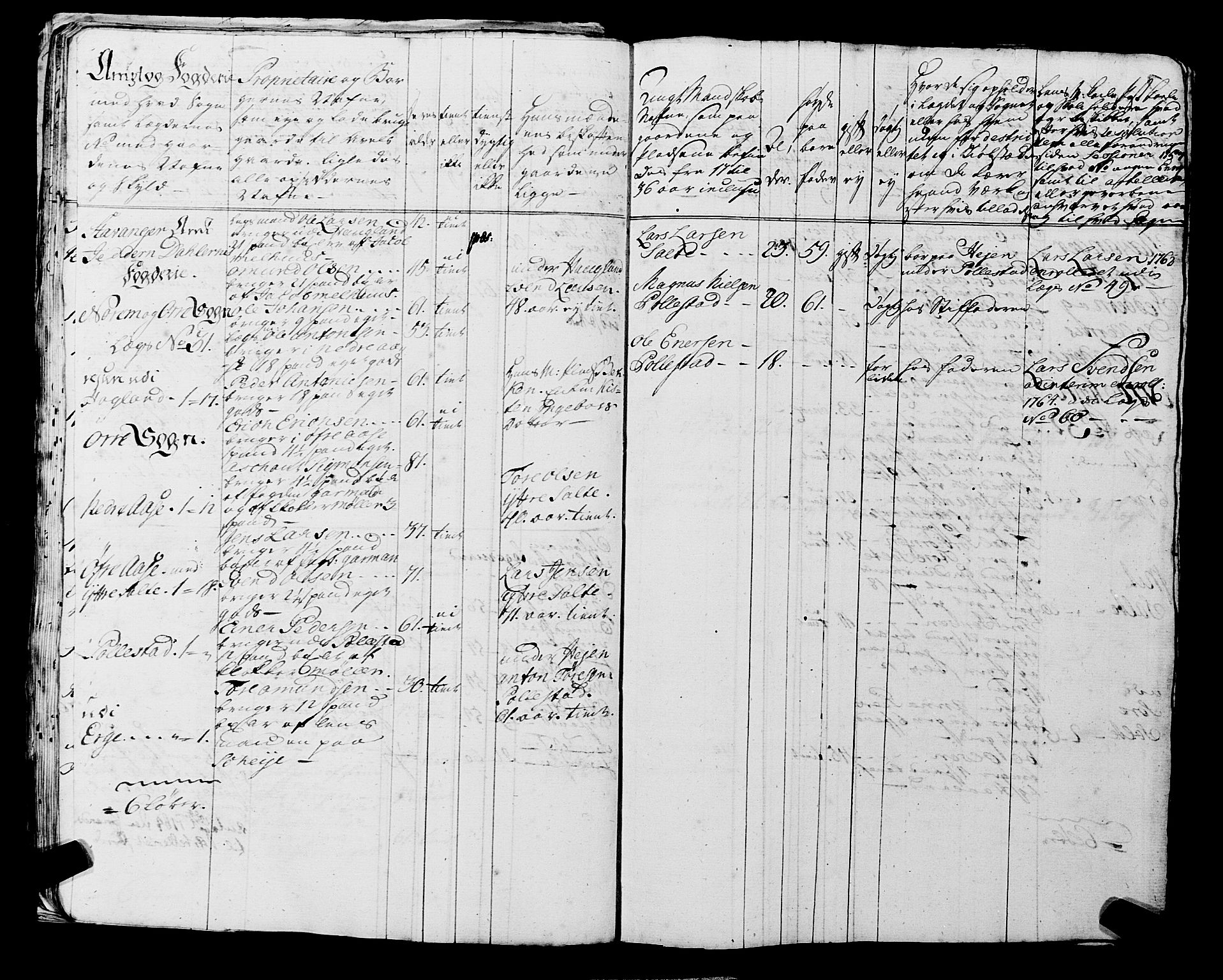 Fylkesmannen i Rogaland, AV/SAST-A-101928/99/3/325/325CA, 1655-1832, s. 7681