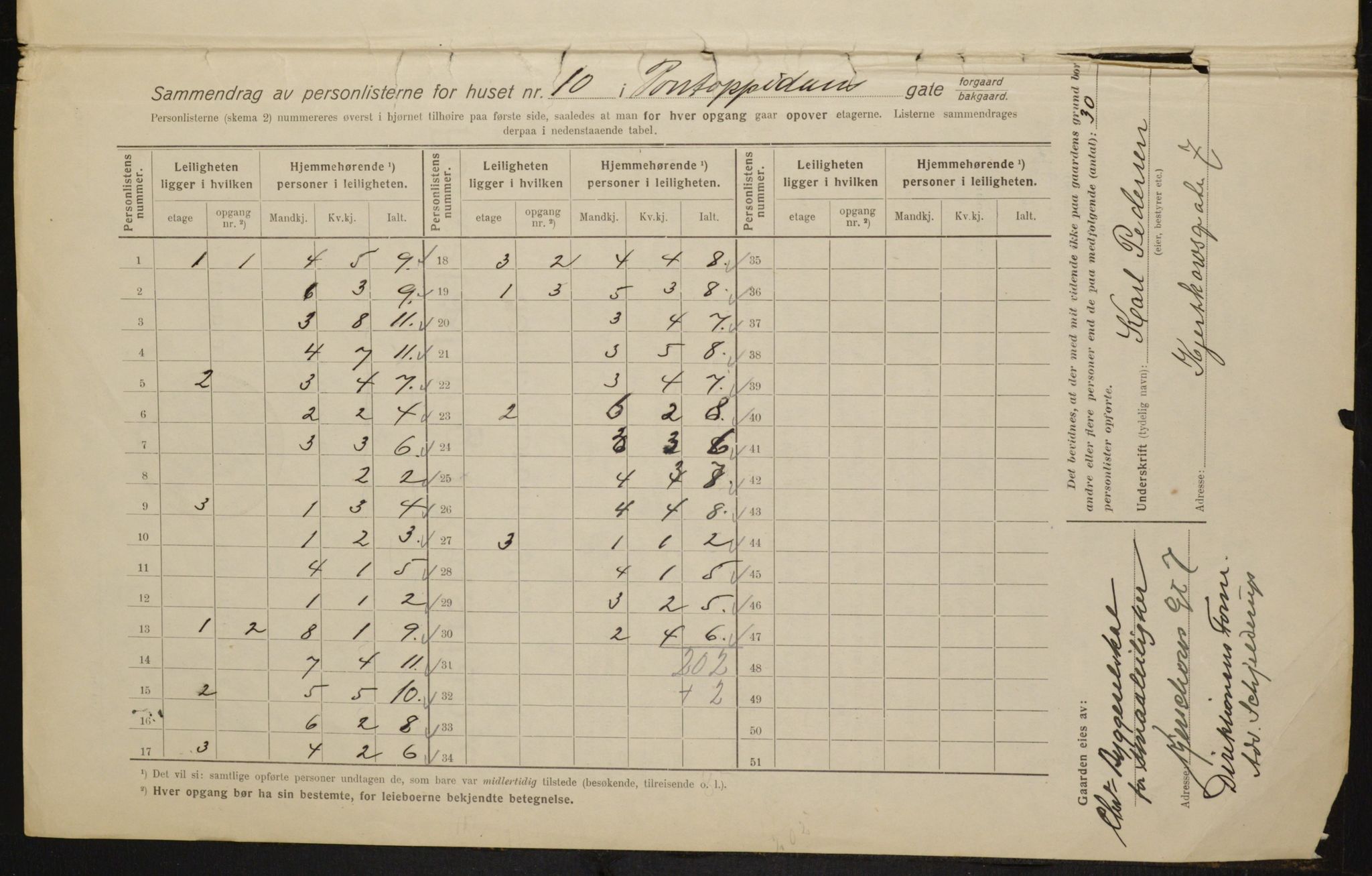 OBA, Kommunal folketelling 1.2.1916 for Kristiania, 1916, s. 82870