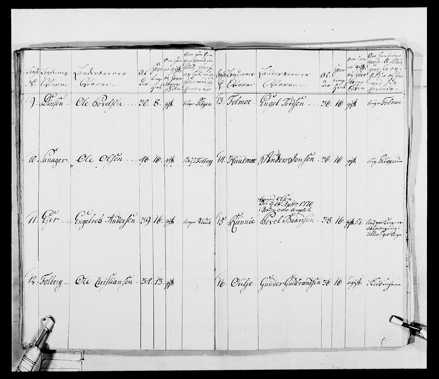 Generalitets- og kommissariatskollegiet, Det kongelige norske kommissariatskollegium, AV/RA-EA-5420/E/Eh/L0043b: 2. Akershusiske nasjonale infanteriregiment, 1773-1778, s. 104