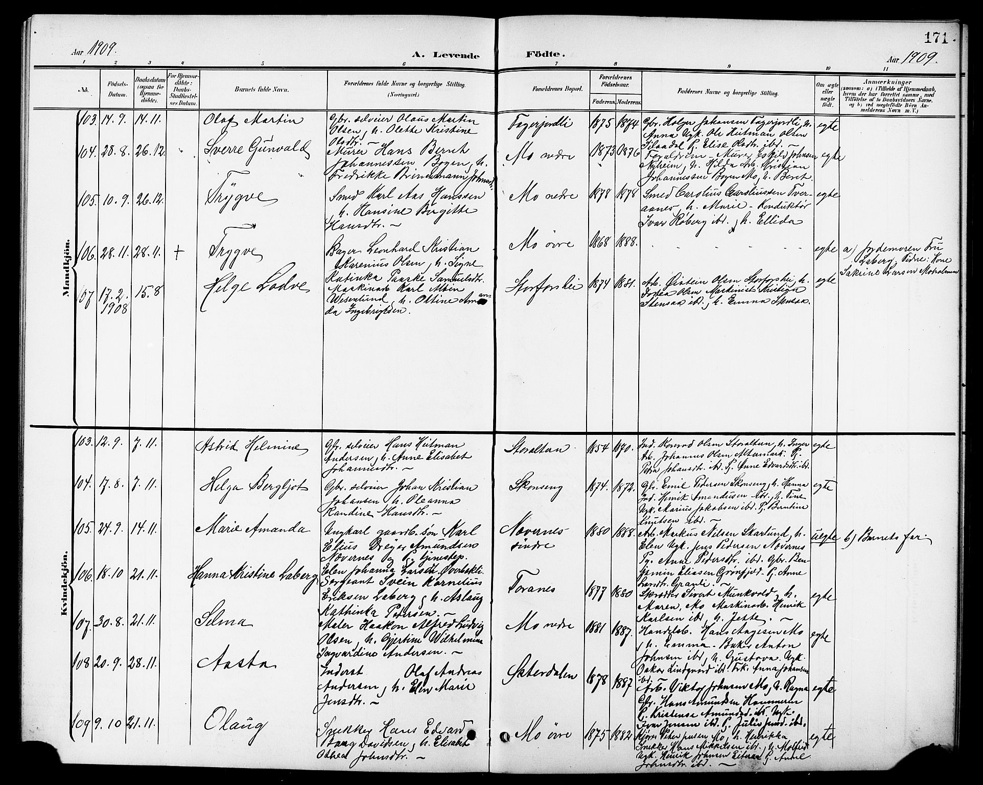 Ministerialprotokoller, klokkerbøker og fødselsregistre - Nordland, AV/SAT-A-1459/827/L0422: Klokkerbok nr. 827C11, 1899-1912, s. 171