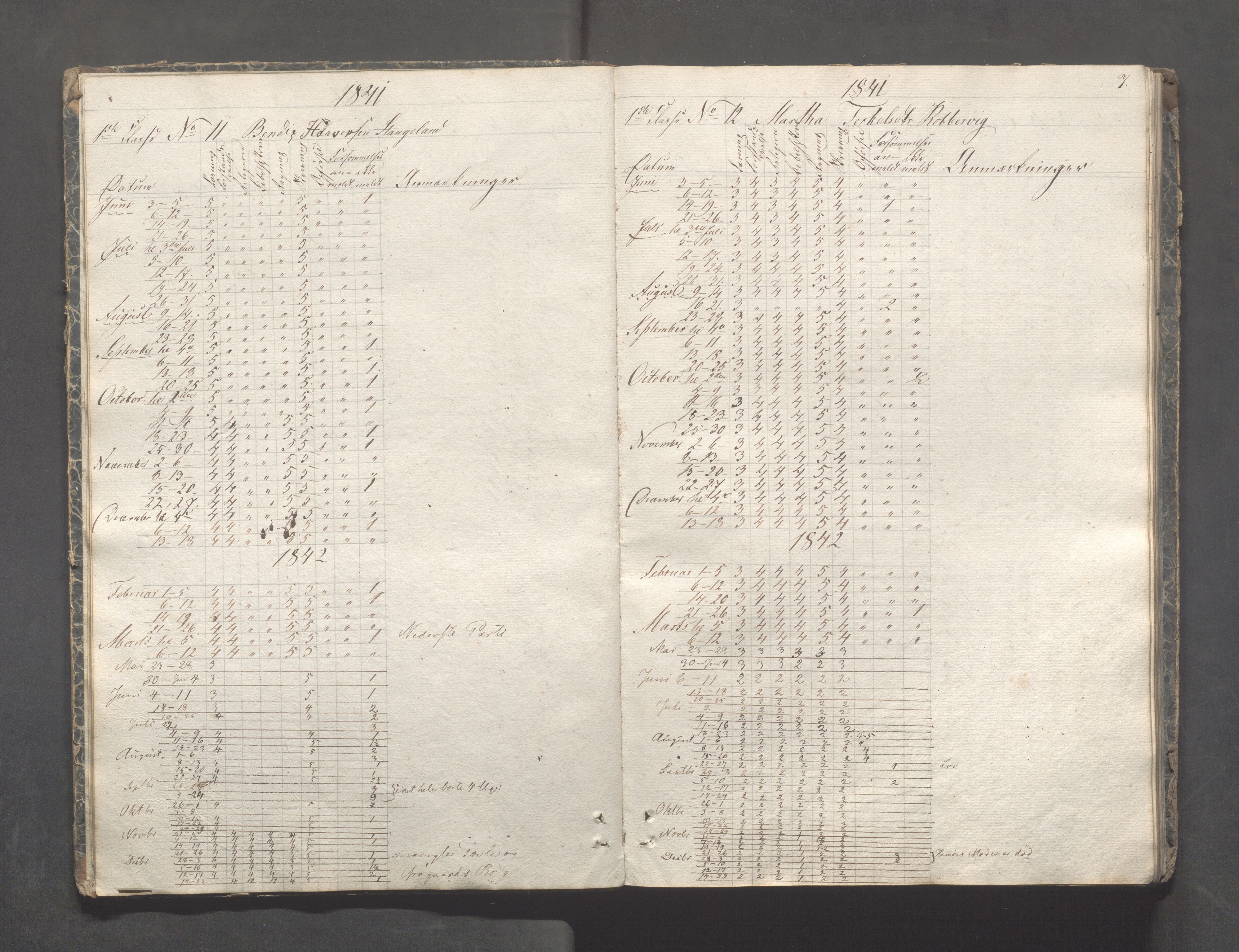 Kopervik Kommune - Kopervik skole, IKAR/K-102472/H/L0005: Skoleprotokoll, 1841-1855, s. 7