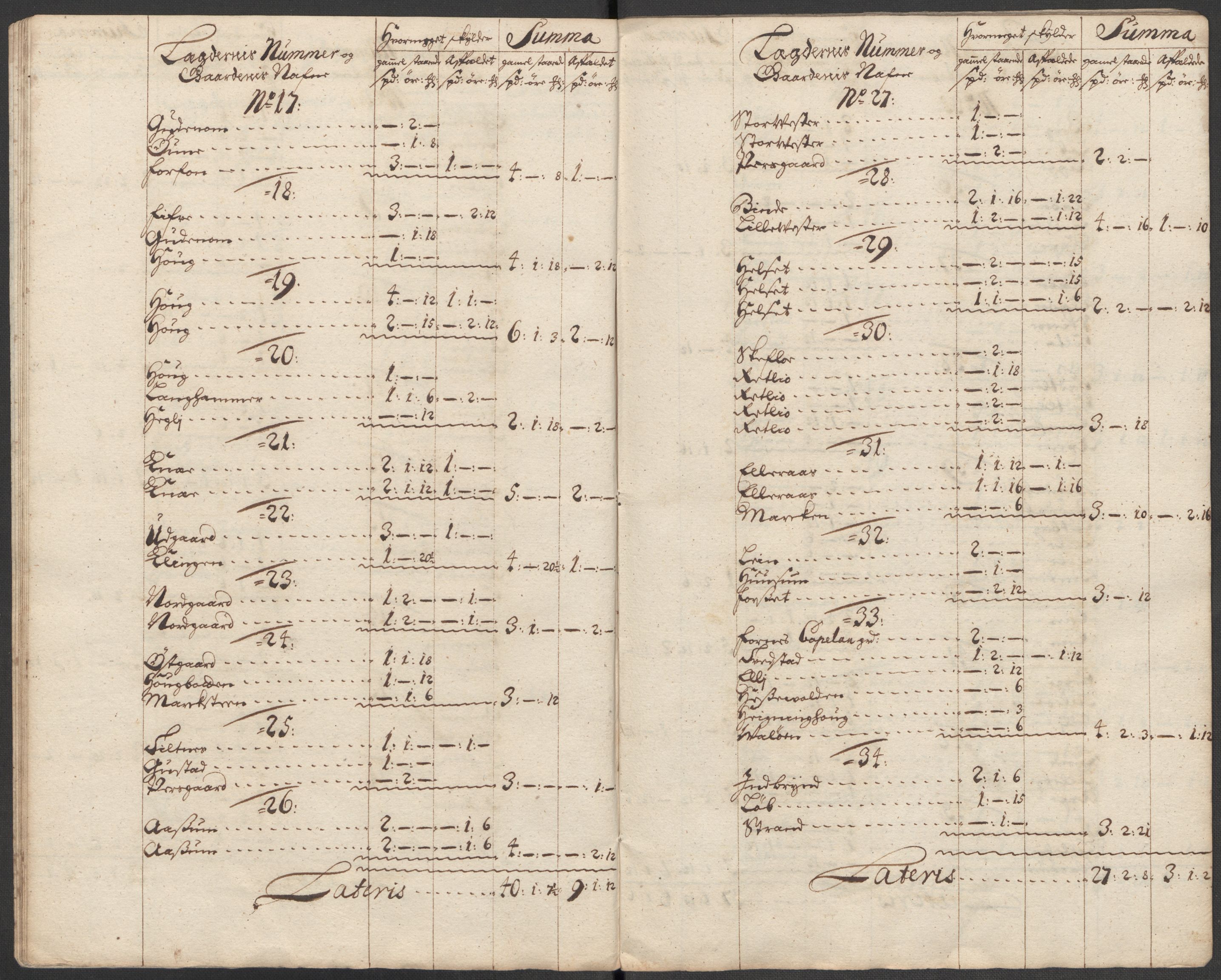 Rentekammeret inntil 1814, Reviderte regnskaper, Fogderegnskap, AV/RA-EA-4092/R63/L4324: Fogderegnskap Inderøy, 1716, s. 113