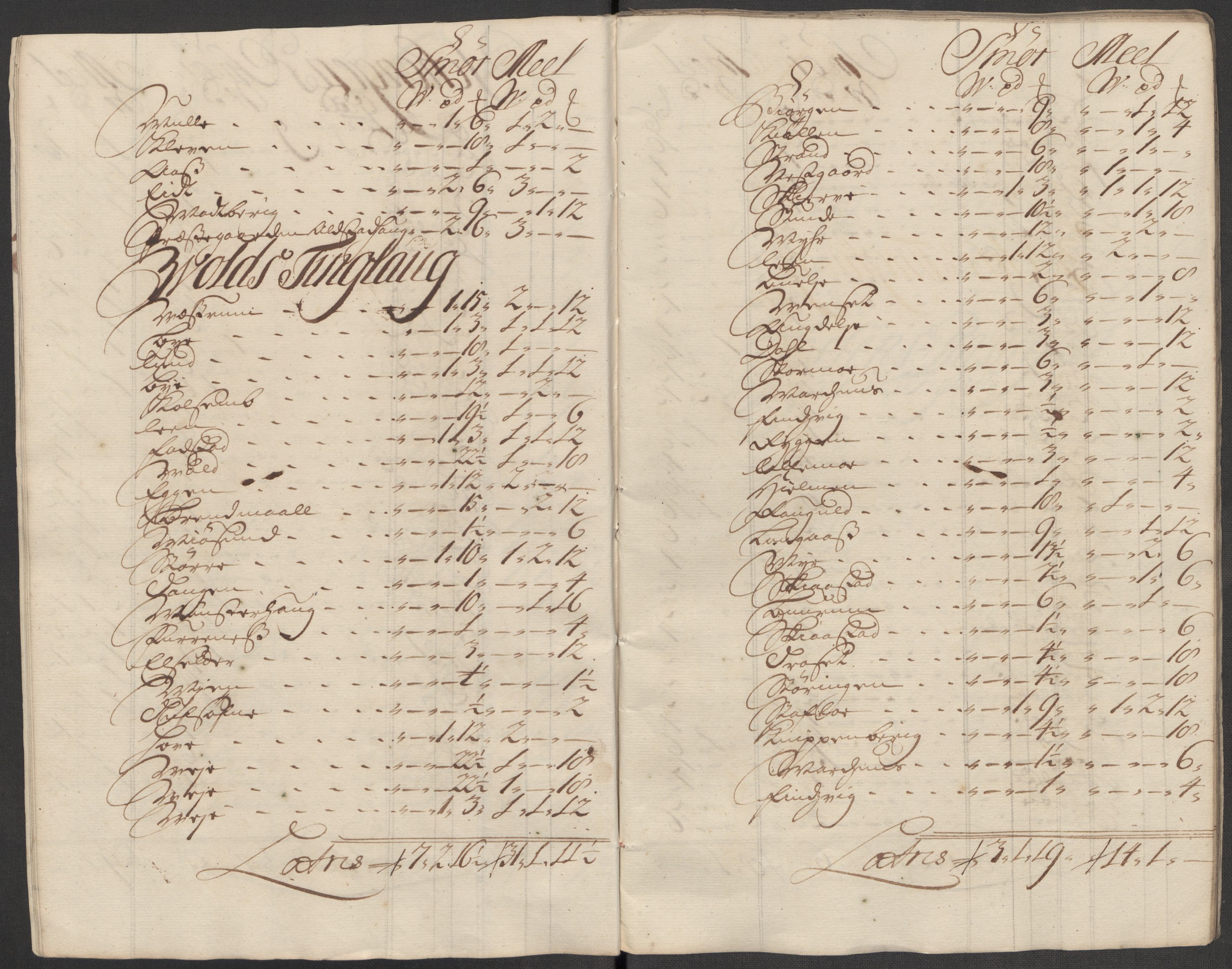 Rentekammeret inntil 1814, Reviderte regnskaper, Fogderegnskap, AV/RA-EA-4092/R62/L4207: Fogderegnskap Stjørdal og Verdal, 1717, s. 198