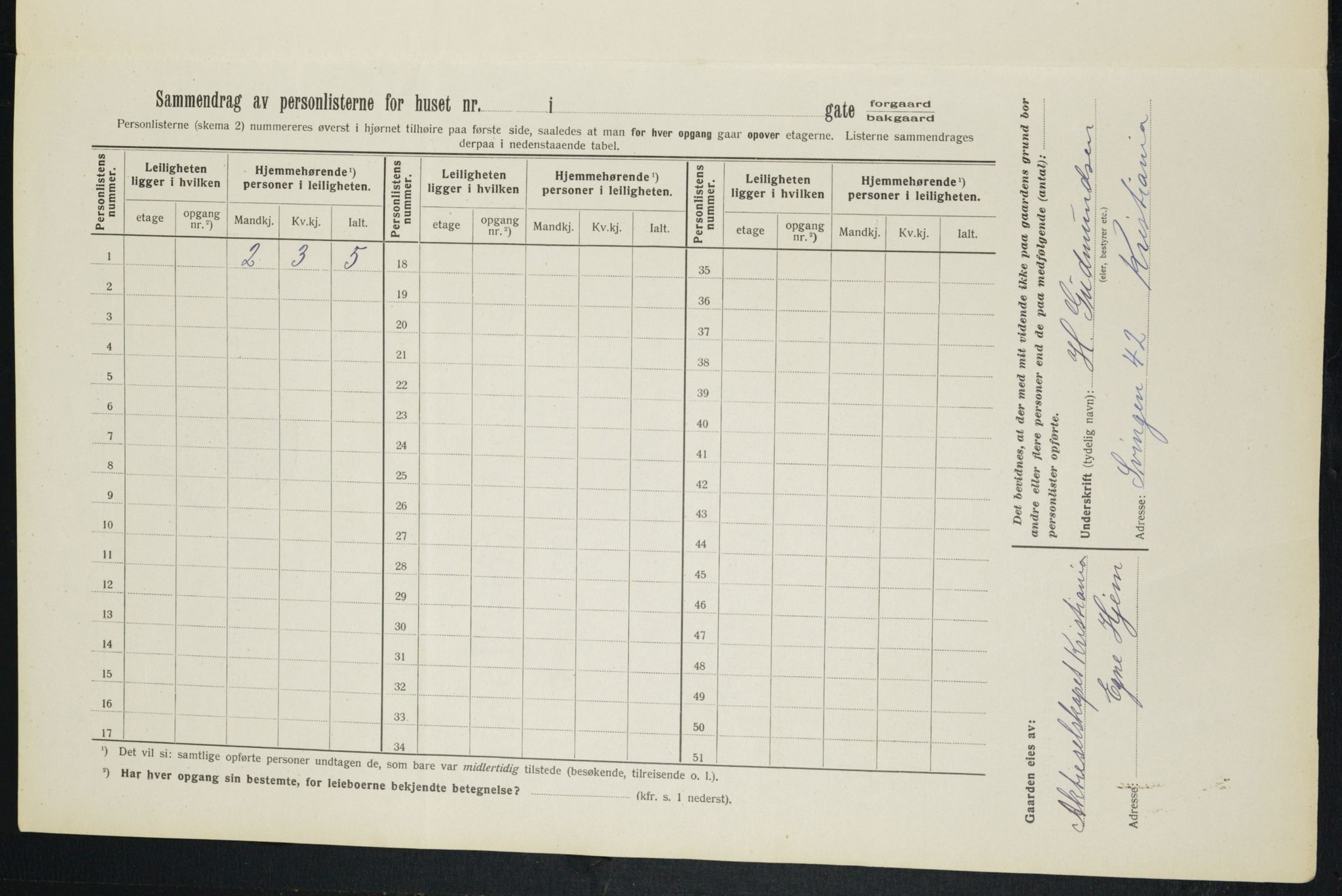 OBA, Kommunal folketelling 1.2.1913 for Kristiania, 1913, s. 106279