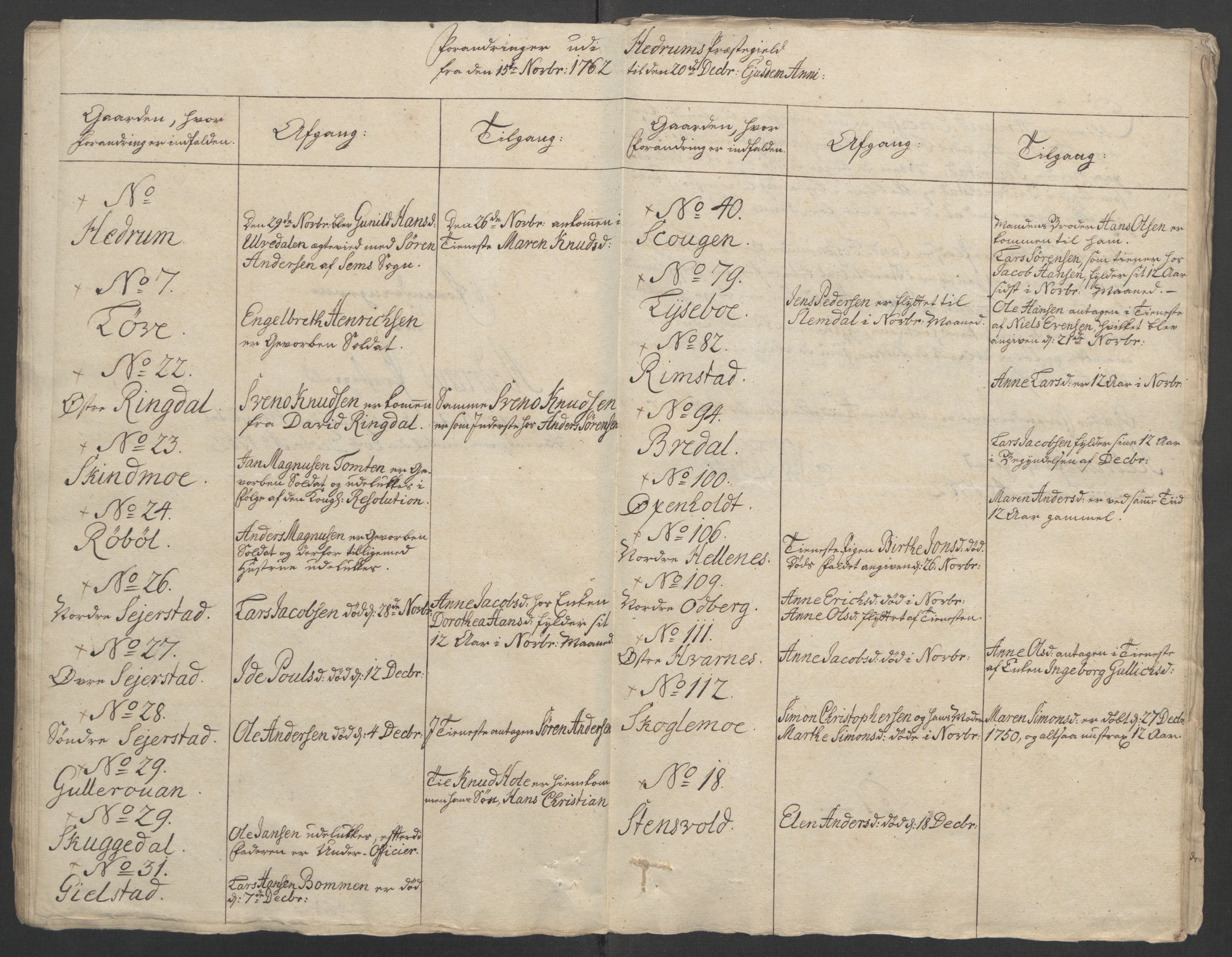 Rentekammeret inntil 1814, Reviderte regnskaper, Fogderegnskap, AV/RA-EA-4092/R33/L2033: Ekstraskatten Larvik grevskap, 1762-1764, s. 360