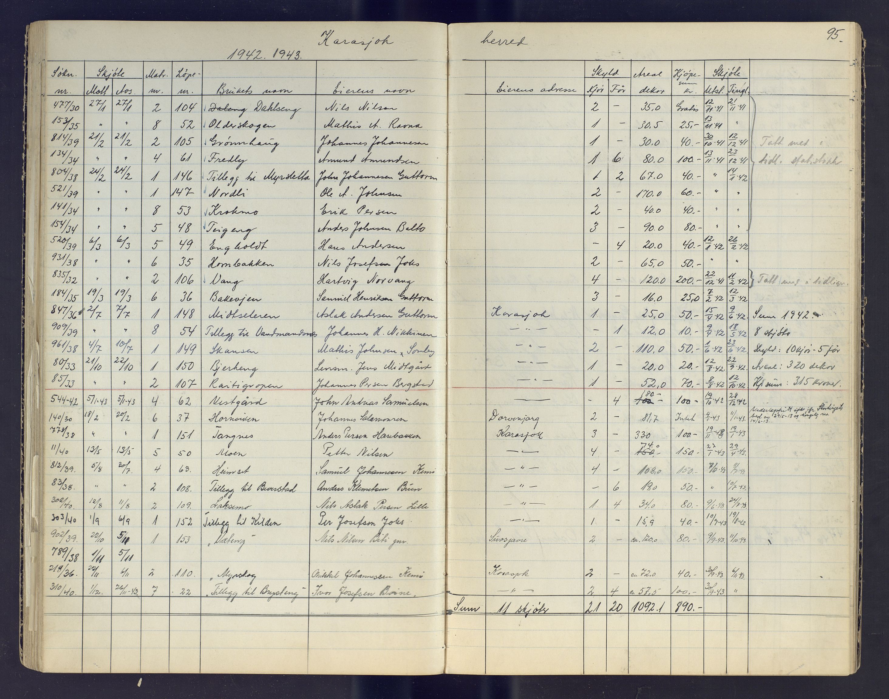 Finnmark jordsalgskommisjon/jordsalgskontor og Statskog SF Finnmark jordsalgskontor, AV/SATØ-S-1443/J/Jc/L0003: Skjøtebok, 1942-1949, s. 95