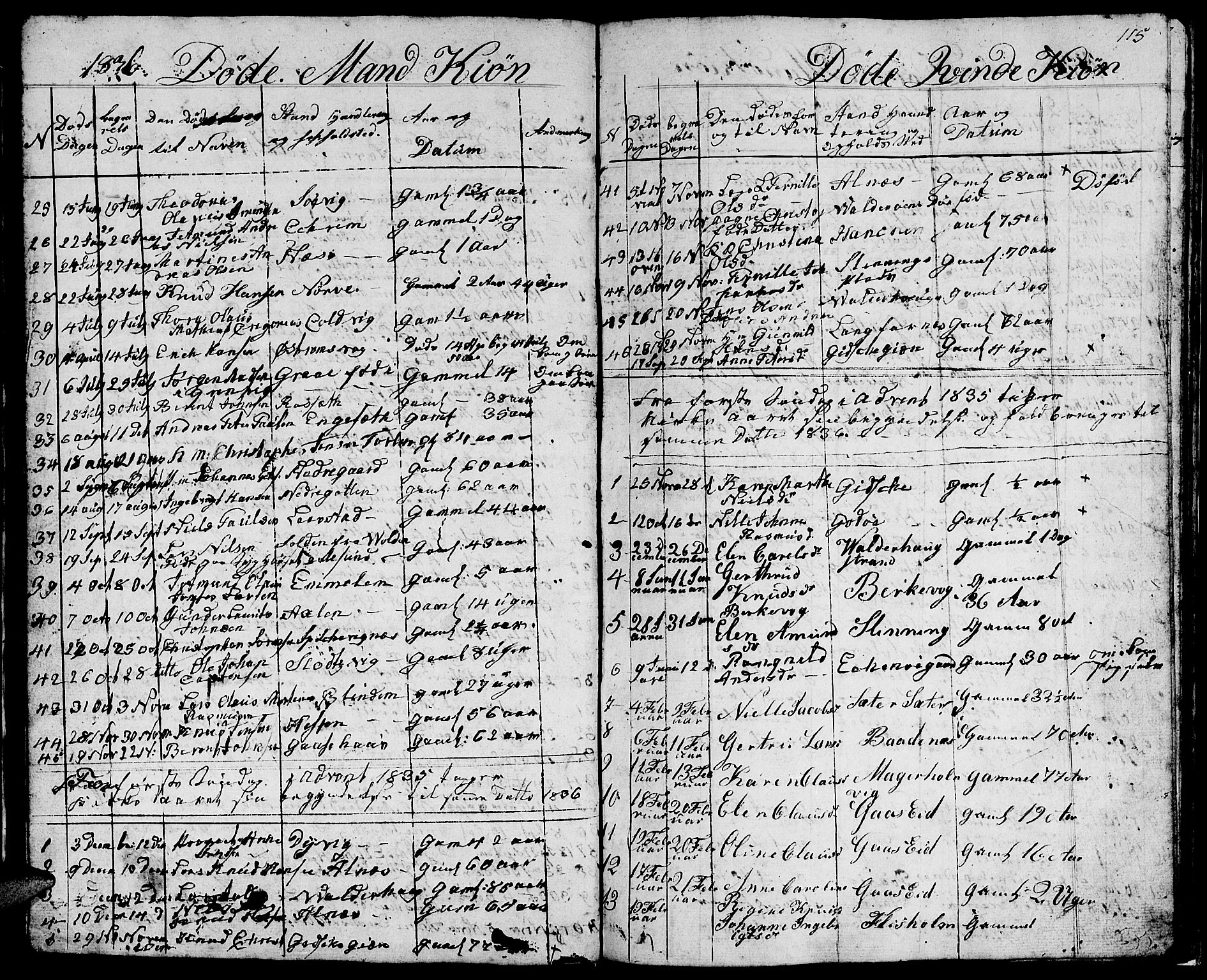 Ministerialprotokoller, klokkerbøker og fødselsregistre - Møre og Romsdal, AV/SAT-A-1454/528/L0425: Klokkerbok nr. 528C06, 1827-1840, s. 115