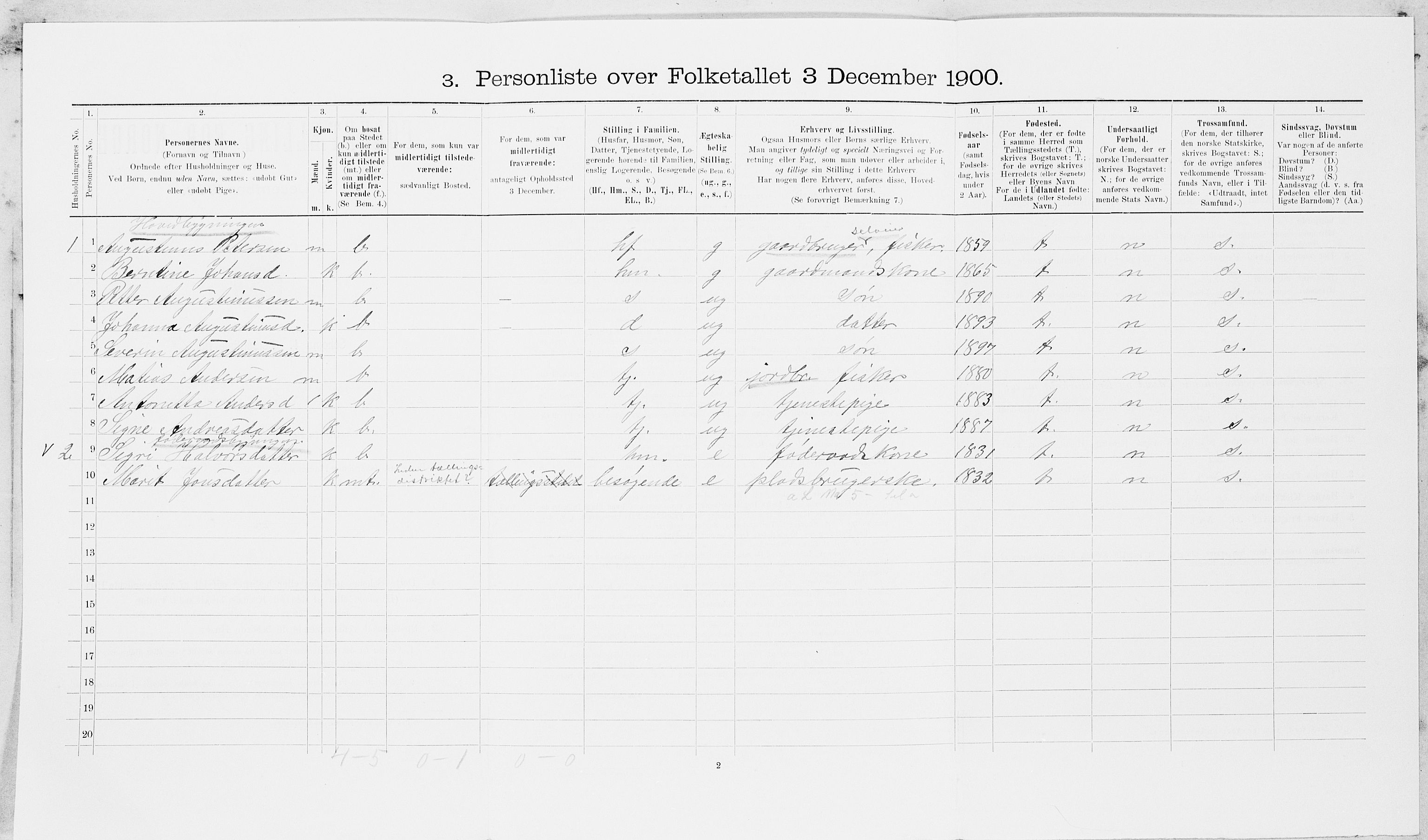 SAT, Folketelling 1900 for 1714 Nedre Stjørdal herred, 1900, s. 719