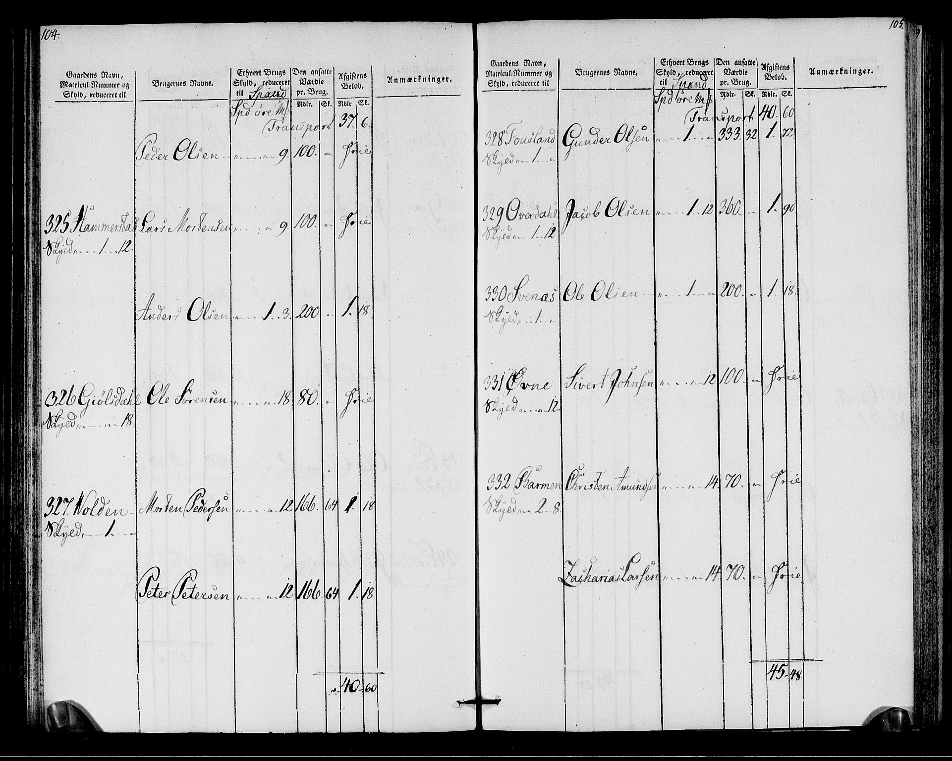 Rentekammeret inntil 1814, Realistisk ordnet avdeling, AV/RA-EA-4070/N/Ne/Nea/L0146: Fosen fogderi. Oppebørselsregister, 1803-1804, s. 55