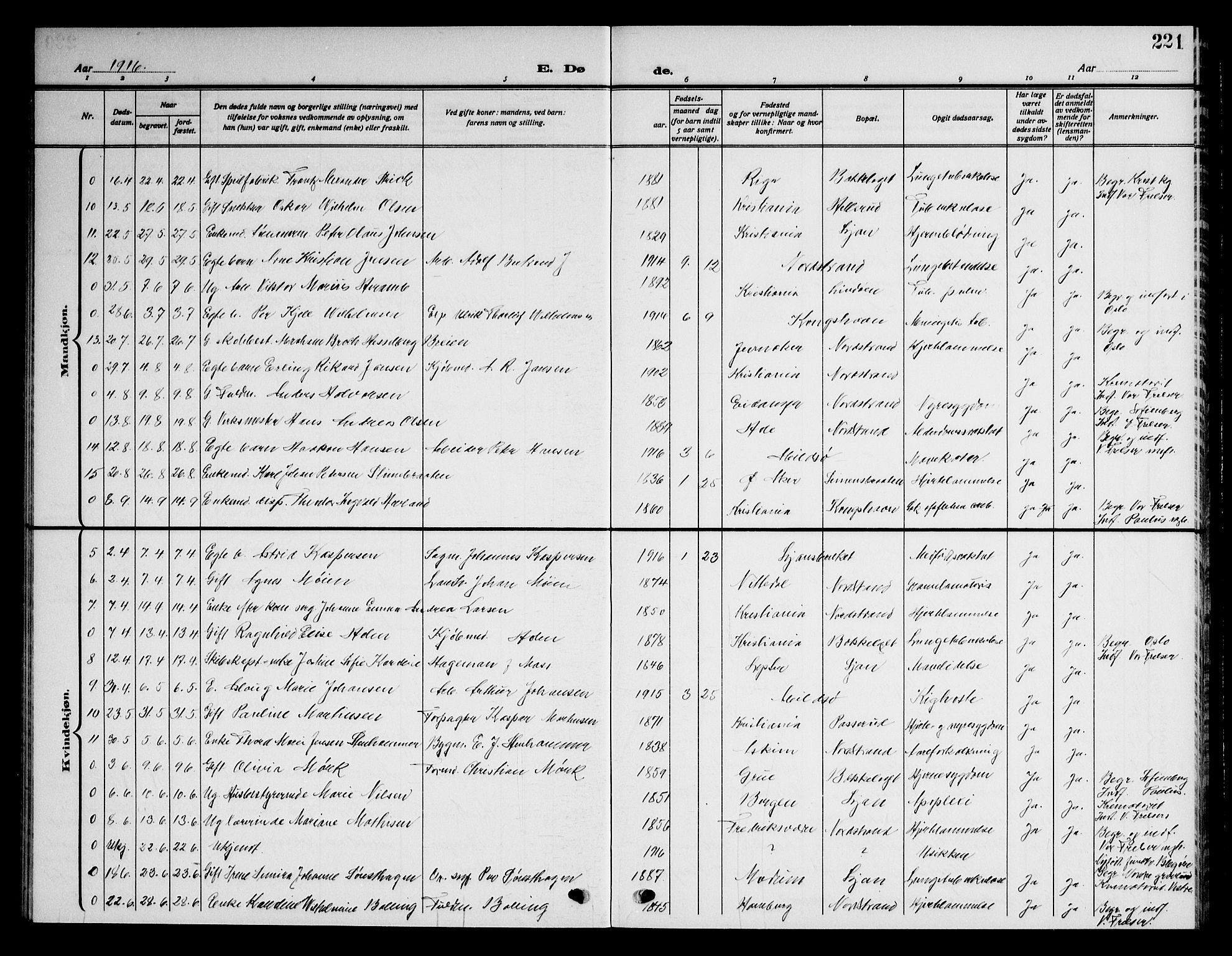 Nordstrand prestekontor Kirkebøker, AV/SAO-A-10362a/G/Ga/L0001: Klokkerbok nr. I 1, 1911-1918, s. 221