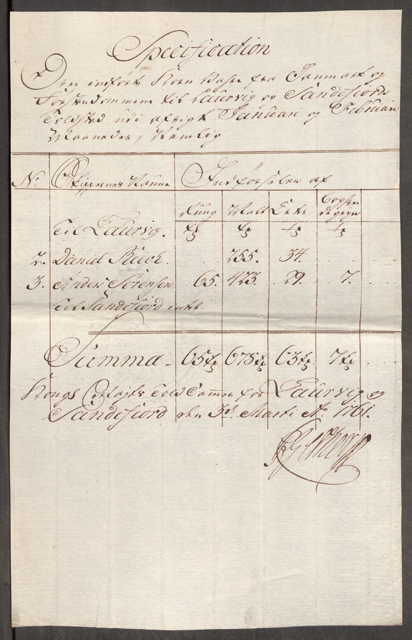 Rentekammeret inntil 1814, Realistisk ordnet avdeling, RA/EA-4070/Oe/L0007: [Ø1]: Priskuranter, 1761-1763, s. 165