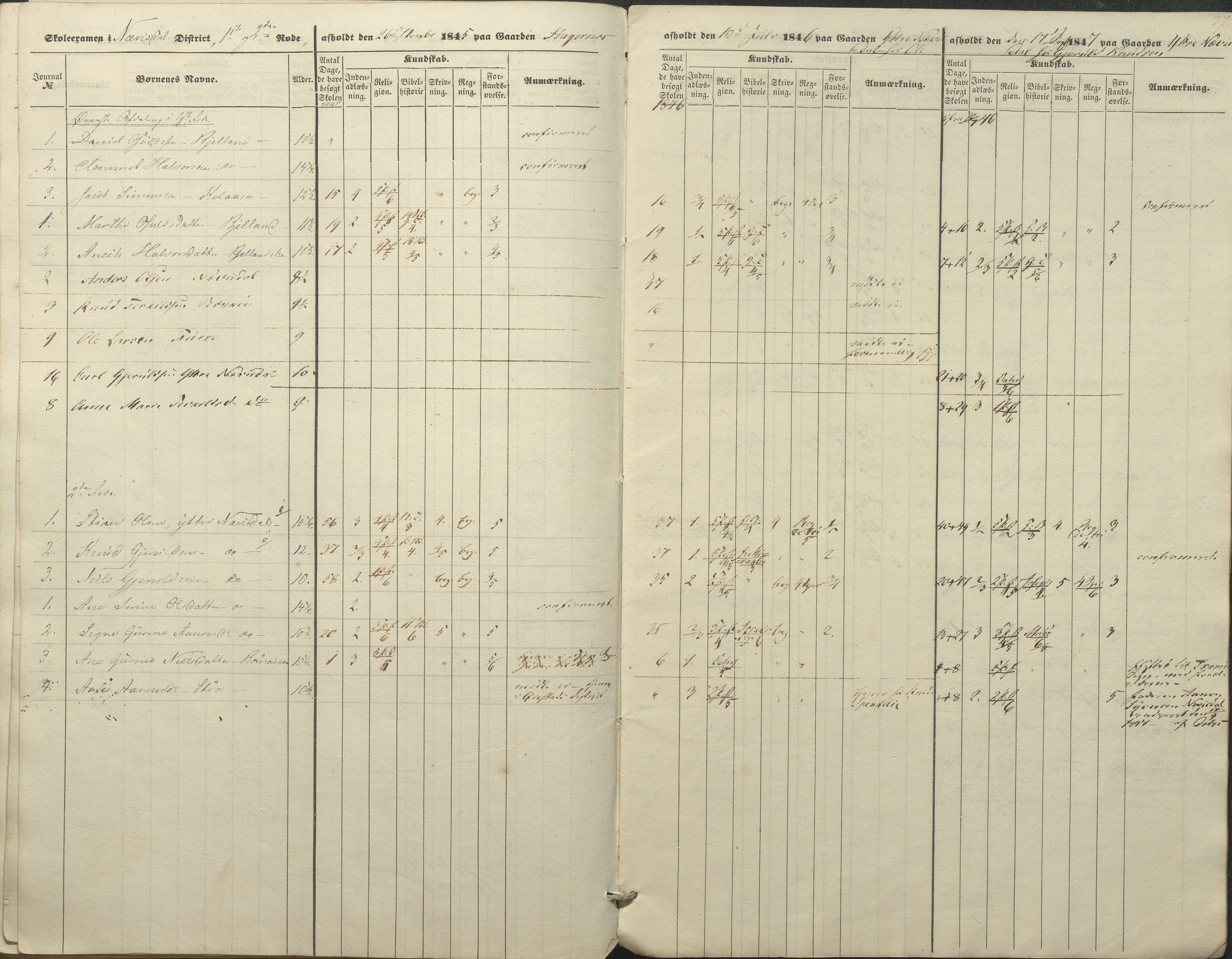 Øyestad kommune frem til 1979, AAKS/KA0920-PK/06/06A/L0045: Eksamensprotokoll, 1845-1847, s. 37