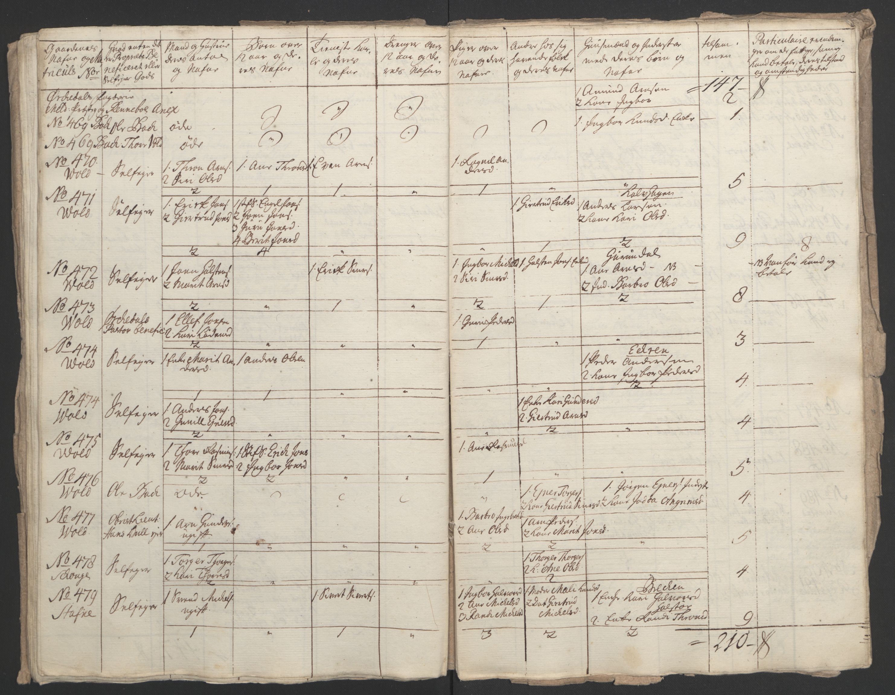 Rentekammeret inntil 1814, Realistisk ordnet avdeling, RA/EA-4070/Ol/L0021: [Gg 10]: Ekstraskatten, 23.09.1762. Orkdal og Gauldal, 1762-1767, s. 110