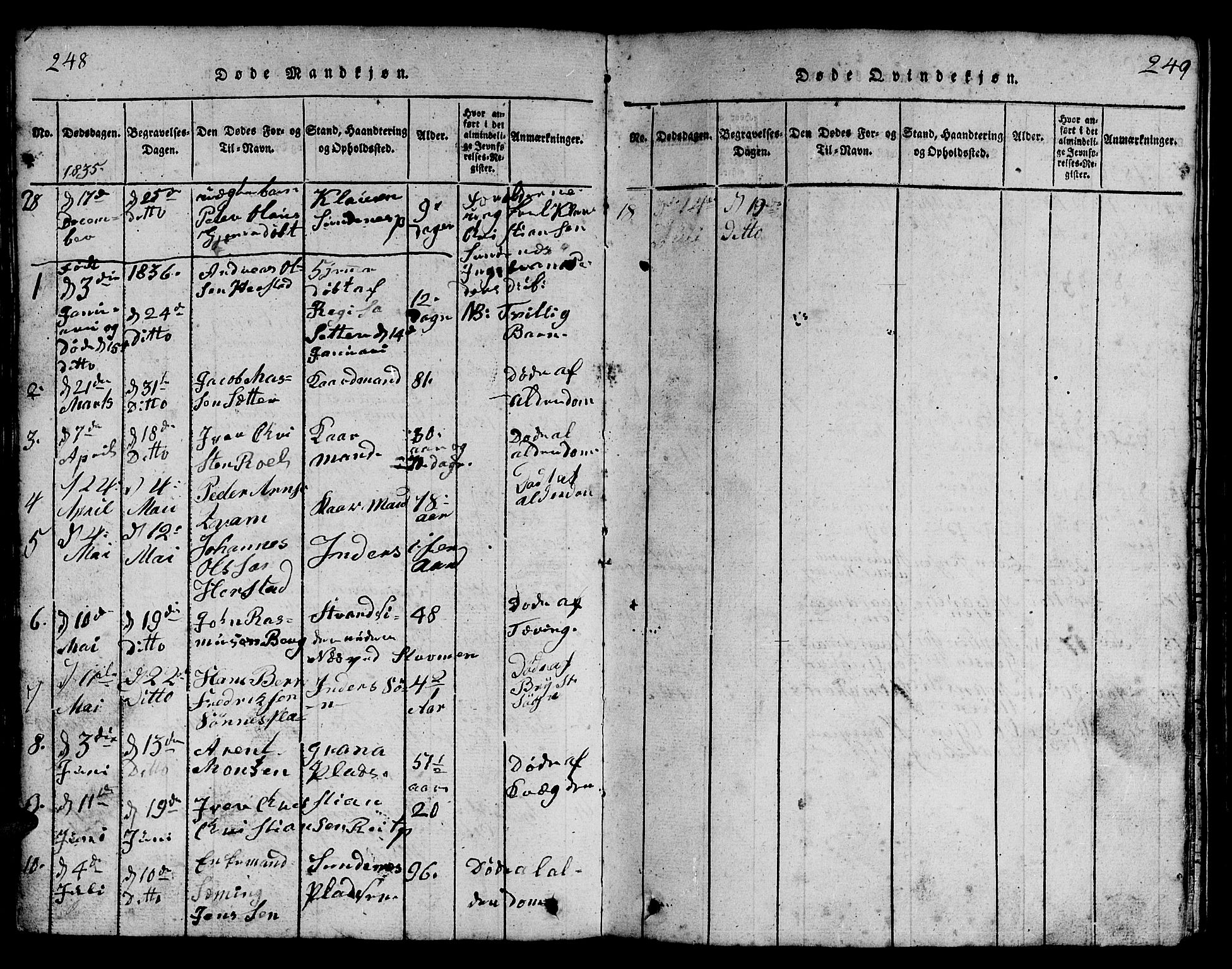 Ministerialprotokoller, klokkerbøker og fødselsregistre - Nord-Trøndelag, SAT/A-1458/730/L0298: Klokkerbok nr. 730C01, 1816-1849, s. 248-249