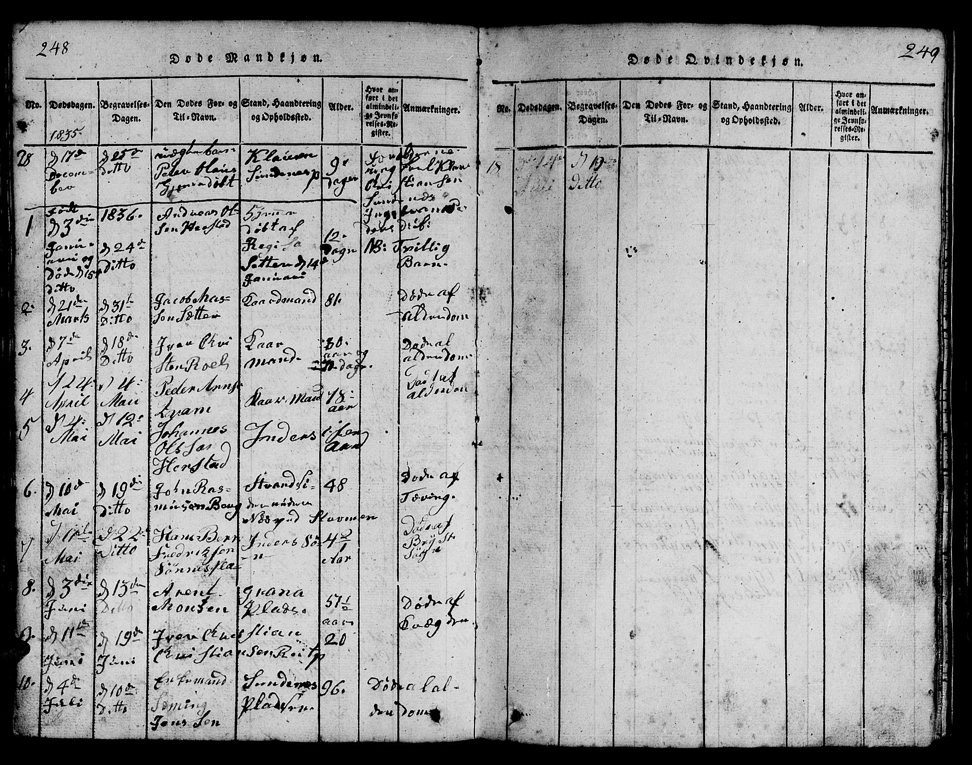Ministerialprotokoller, klokkerbøker og fødselsregistre - Nord-Trøndelag, AV/SAT-A-1458/730/L0298: Klokkerbok nr. 730C01, 1816-1849, s. 248-249