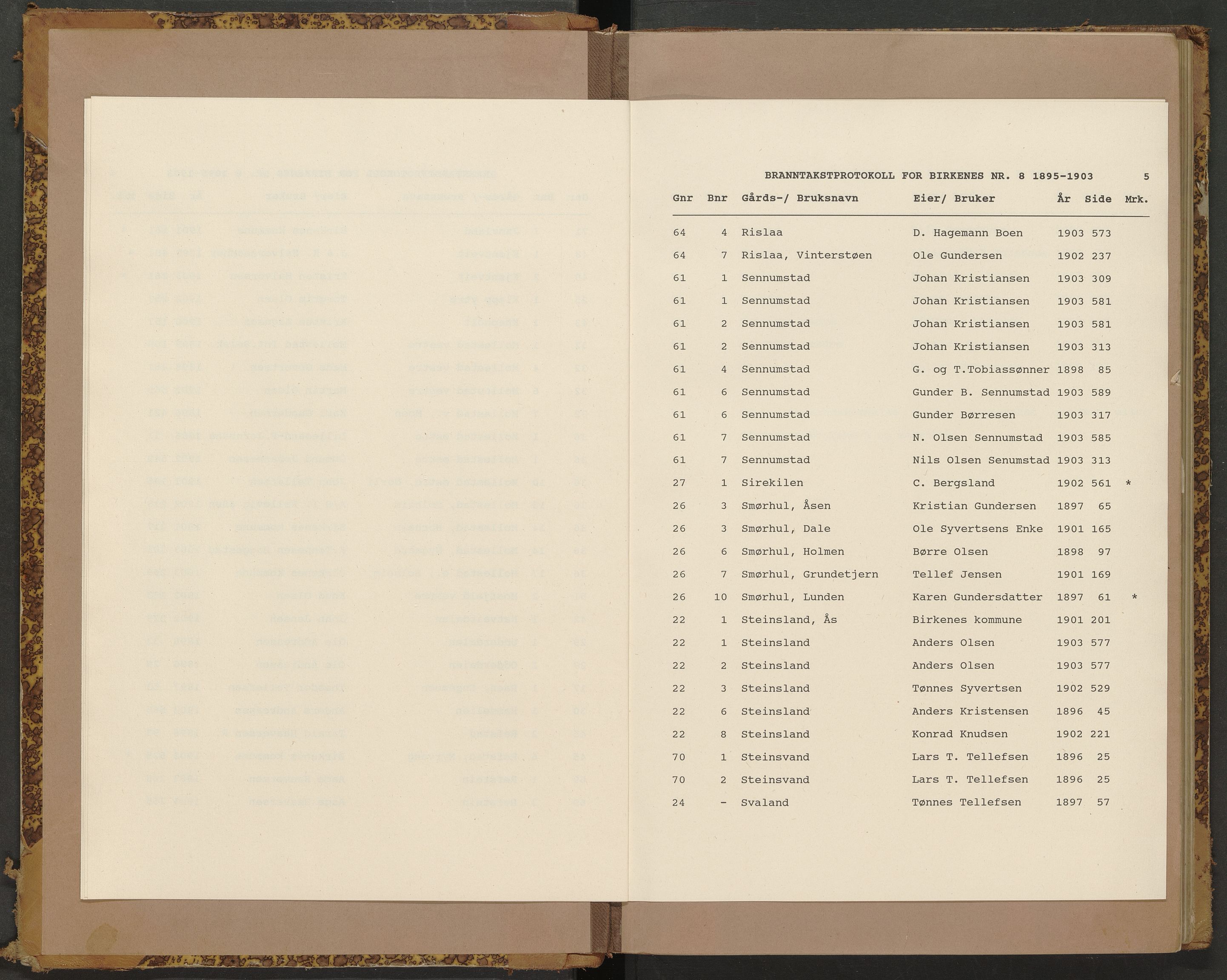 Norges Brannkasse Birkenes, AV/SAK-2241-0005/F/Fa/L0008: Branntakstprotokoll nr. 8 med gårdsnavnregister, 1895-1903
