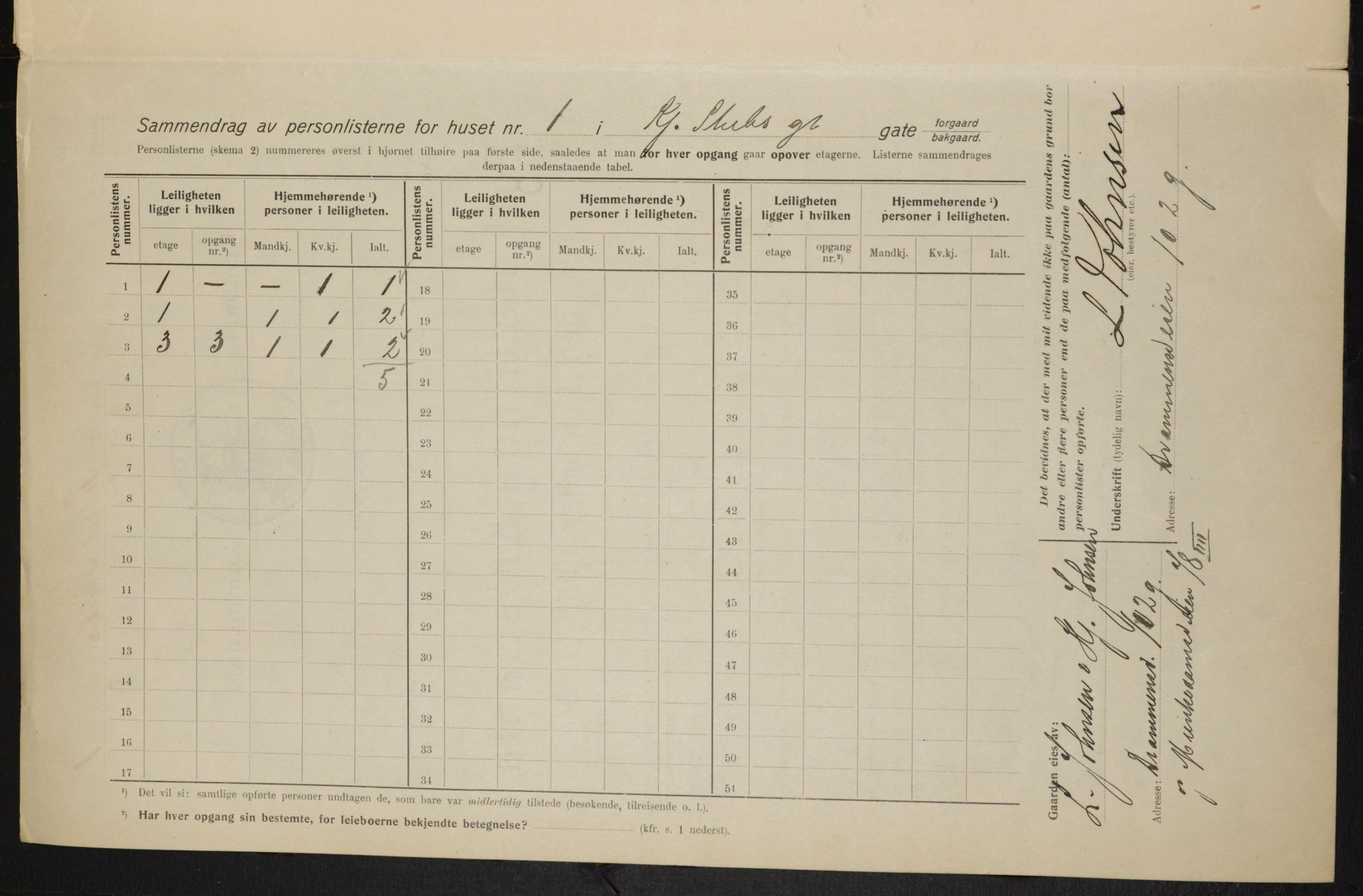 OBA, Kommunal folketelling 1.2.1915 for Kristiania, 1915, s. 51009